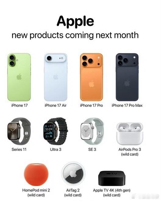 iPhone17 涨价了，凭什么？新的iPhone产品线价格可能如下：iPhon