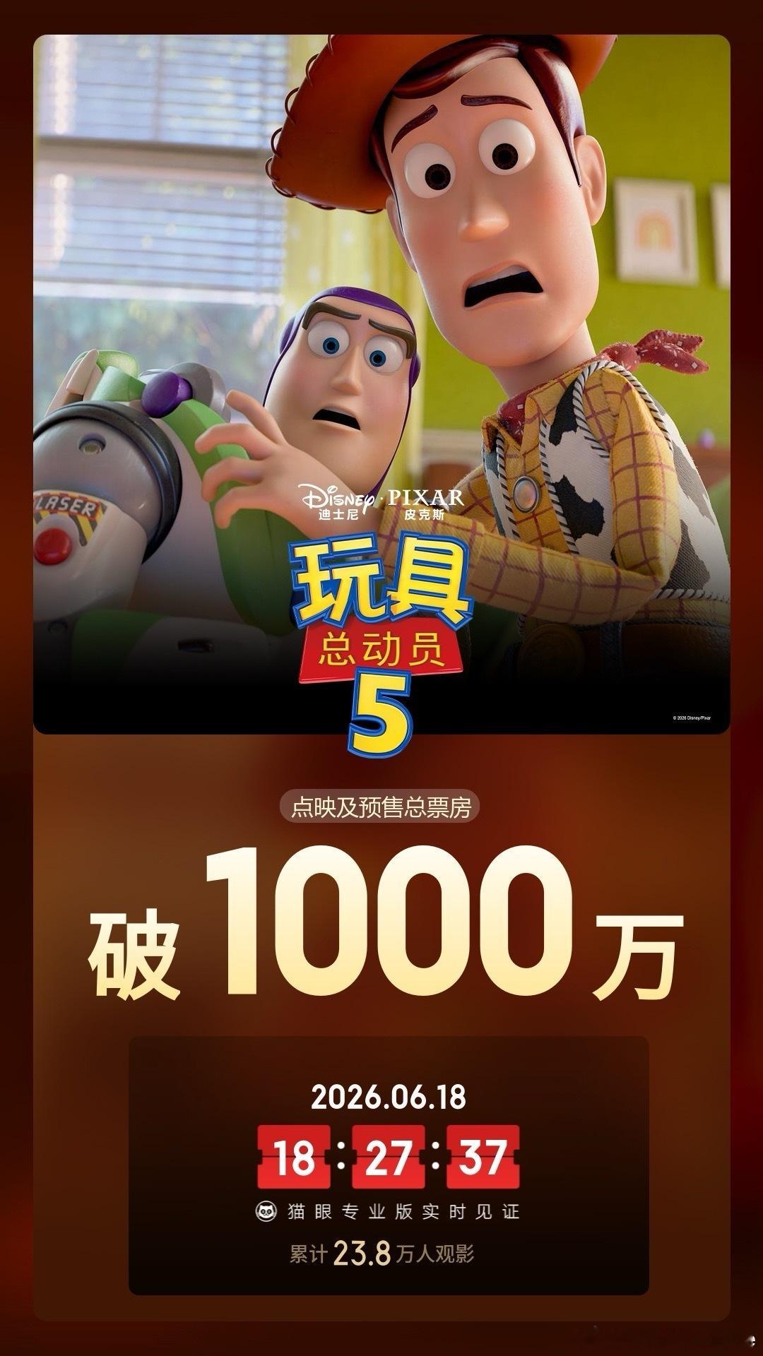 据猫眼专业版数据，电影 玩具总动员5映前1天， 点映及预售总票房破1000万 