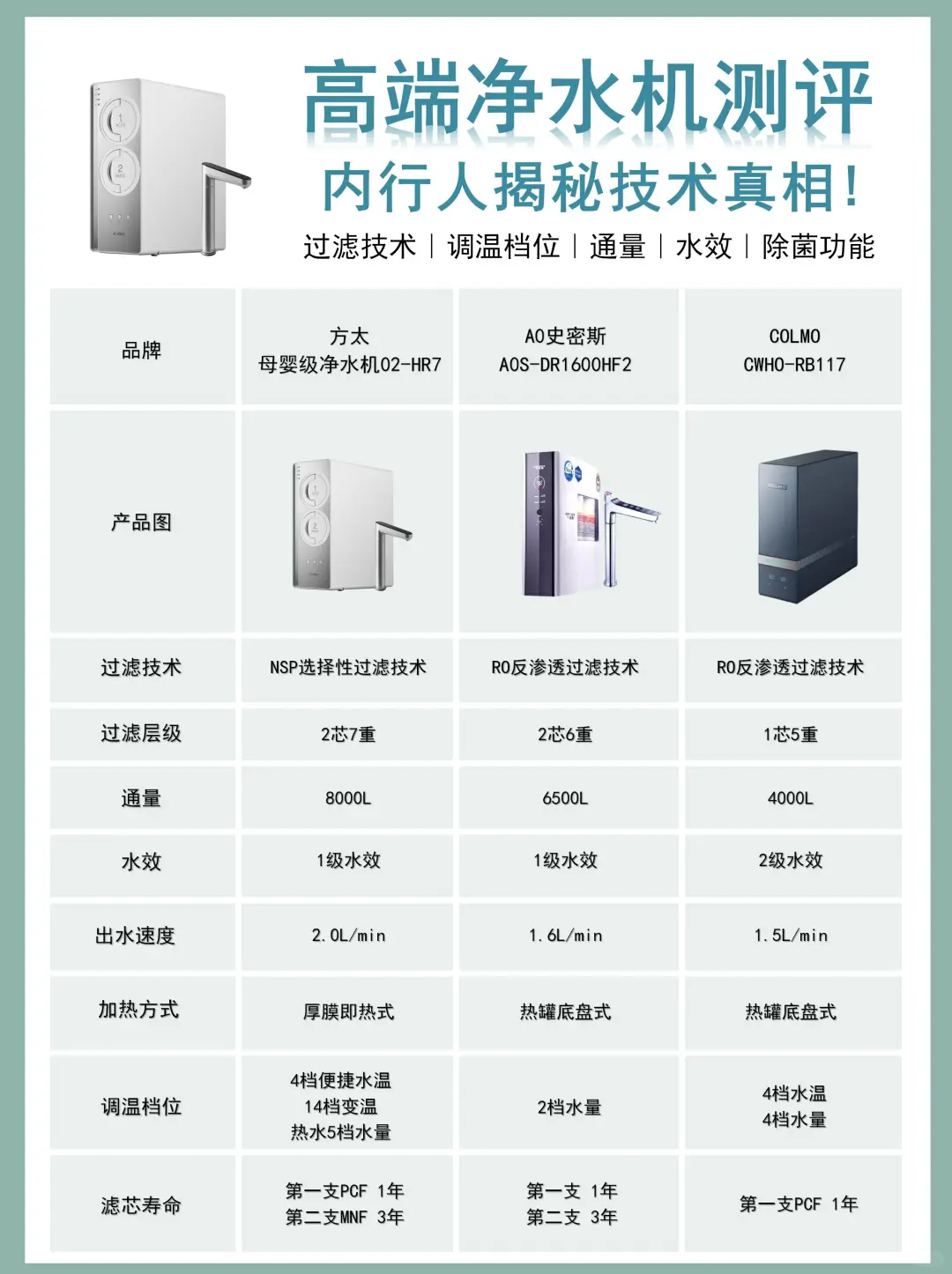 饮水不焦虑！净水机一篇看懂