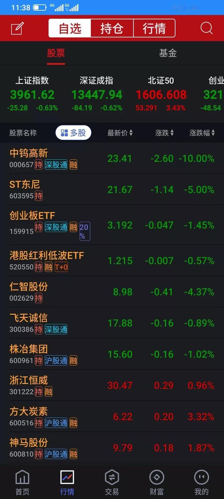 2025.10.31，本月最后一天，大部分股票反弹上涨，但是我的却是大部分都下跌