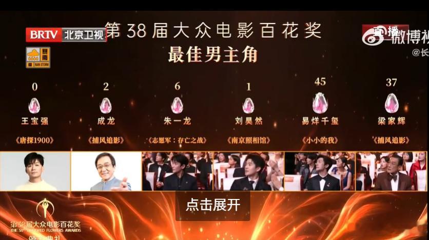 王宝强0票......看不懂现在的电影奖项王宝强0票