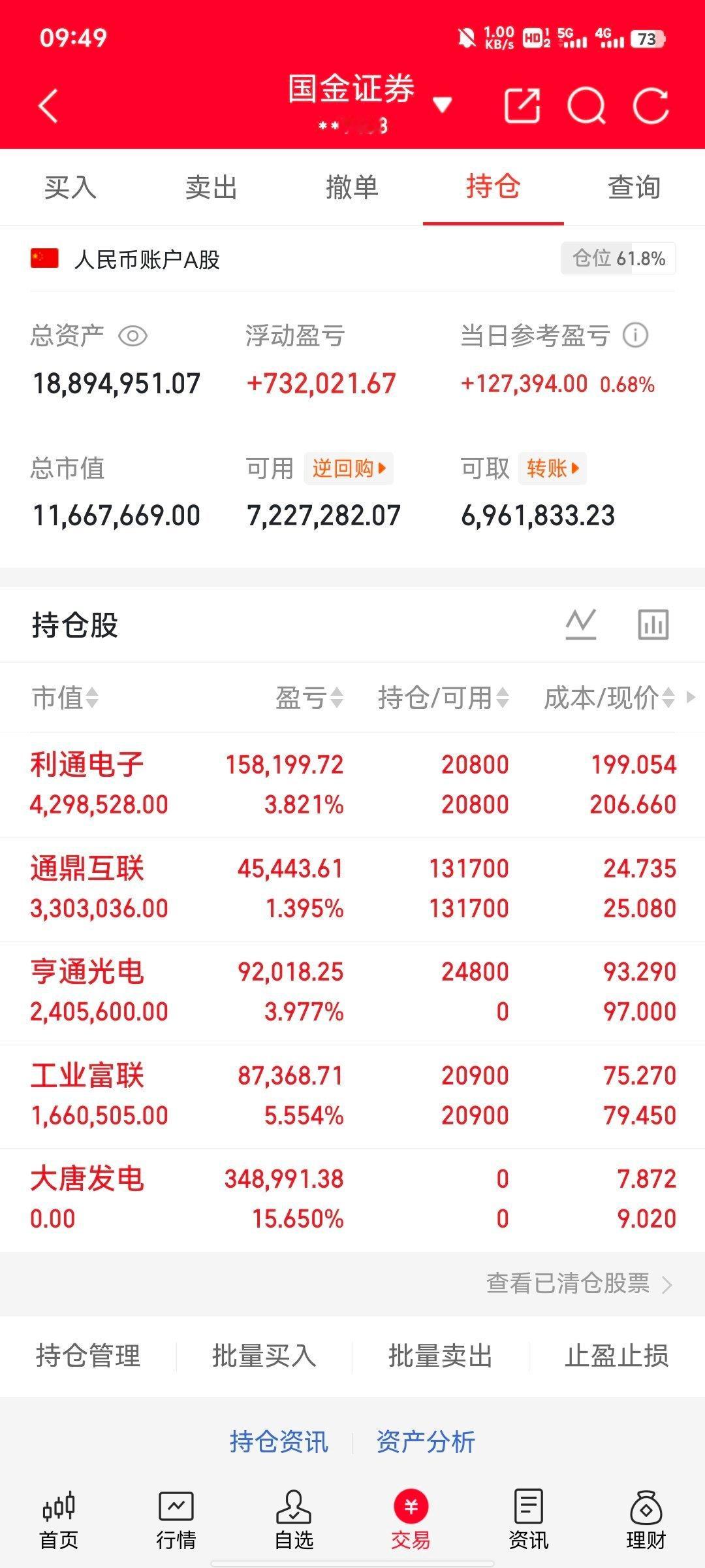 重要通知！各位兄弟姐妹，酥姐减持了结大唐发电，新进布局亨通光电。认同思路的股友点