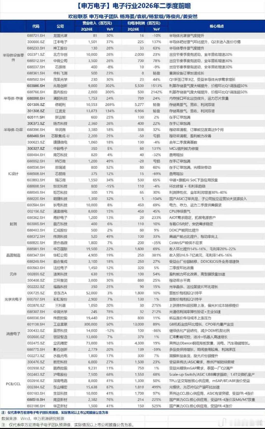 电子行业2026年二季度前瞻 