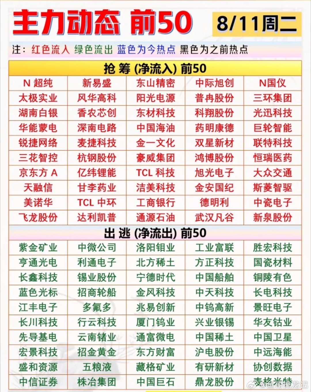 8月11日股市动态前50名股票名单。8月11日股市动态有不少看点。截至上午收盘，