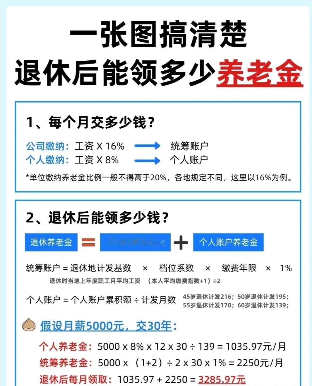 退休后养老金计算全攻略，帮你轻松规划未来！