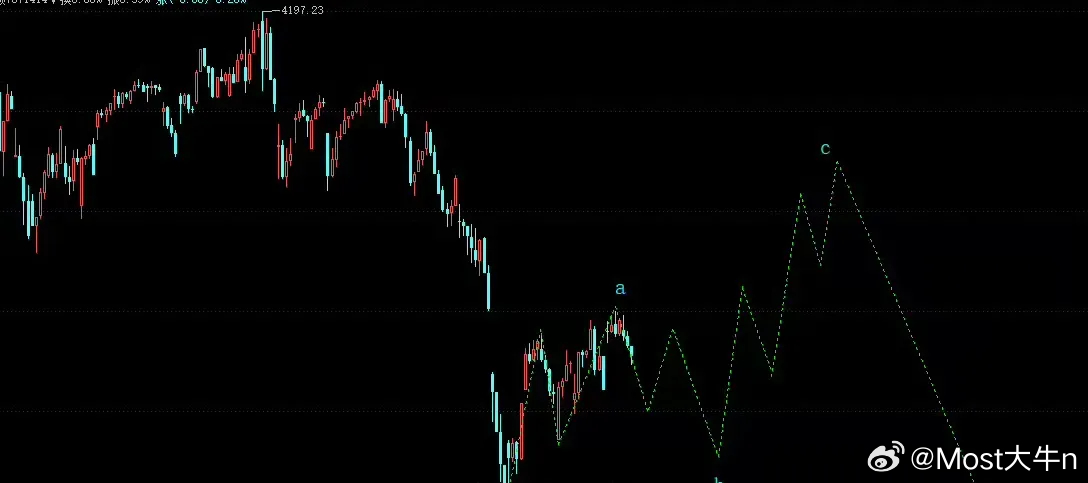 夜深了,中东传来2条重磅消息,未来24小时决定A股走势！一、热点消息①TLP：如