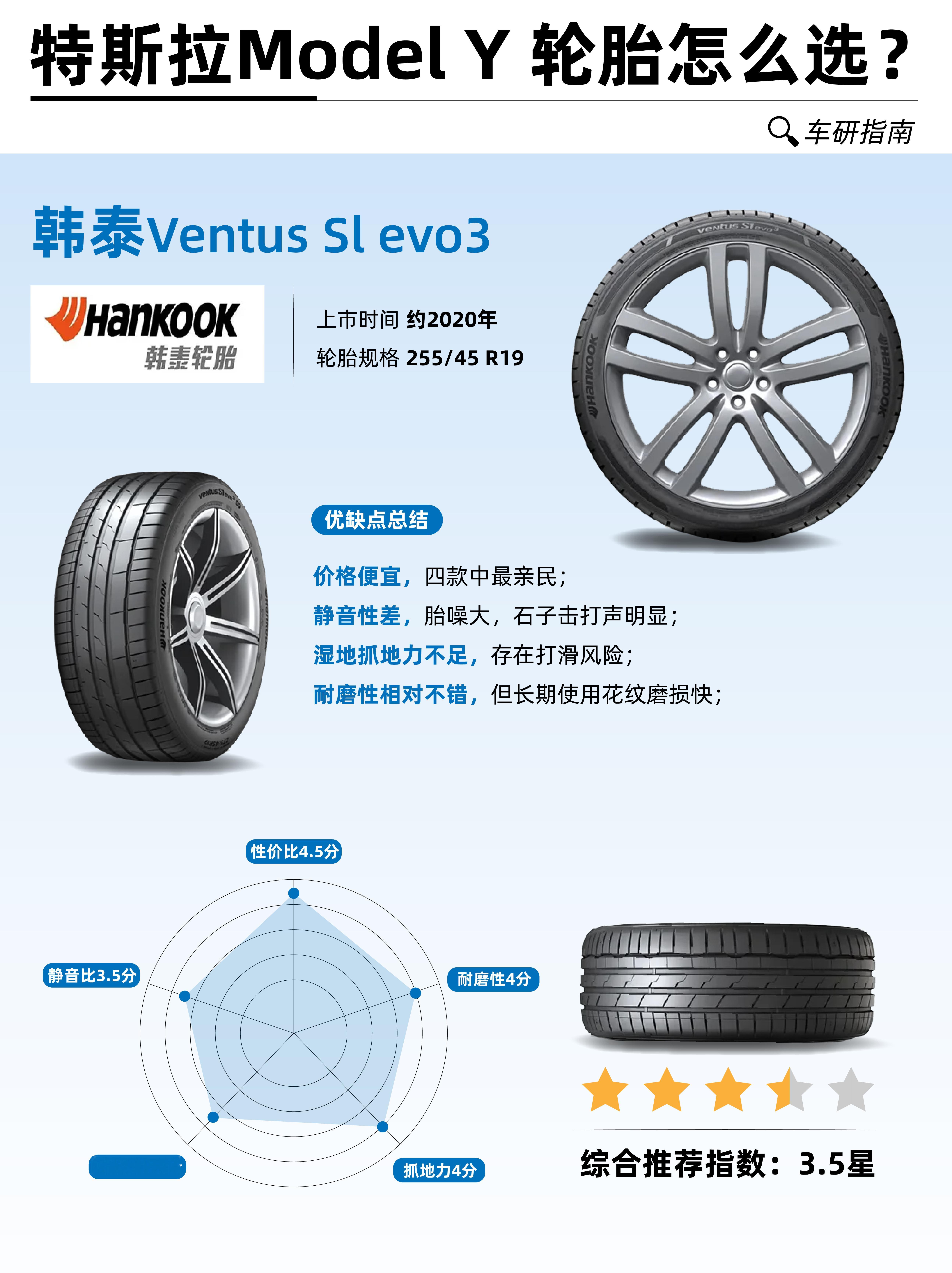 学了不少轮胎知识，还做了图，固特异轮胎确实不孬，T0级别。固特异 ​​​