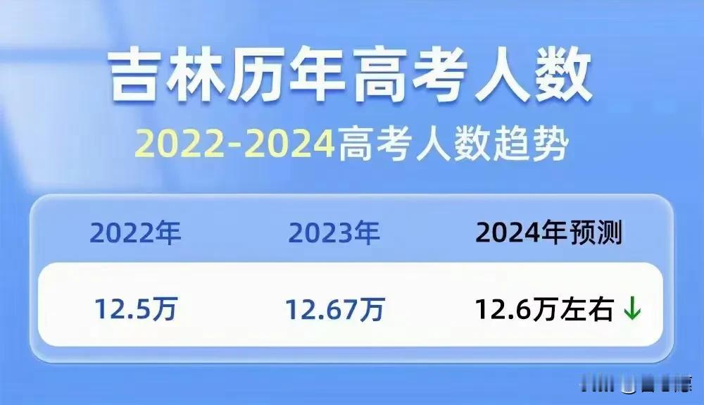 “兵工七子”，有人说考上这7所大学，就是端起金饭碗，是真的吗？王老师可以负责任的