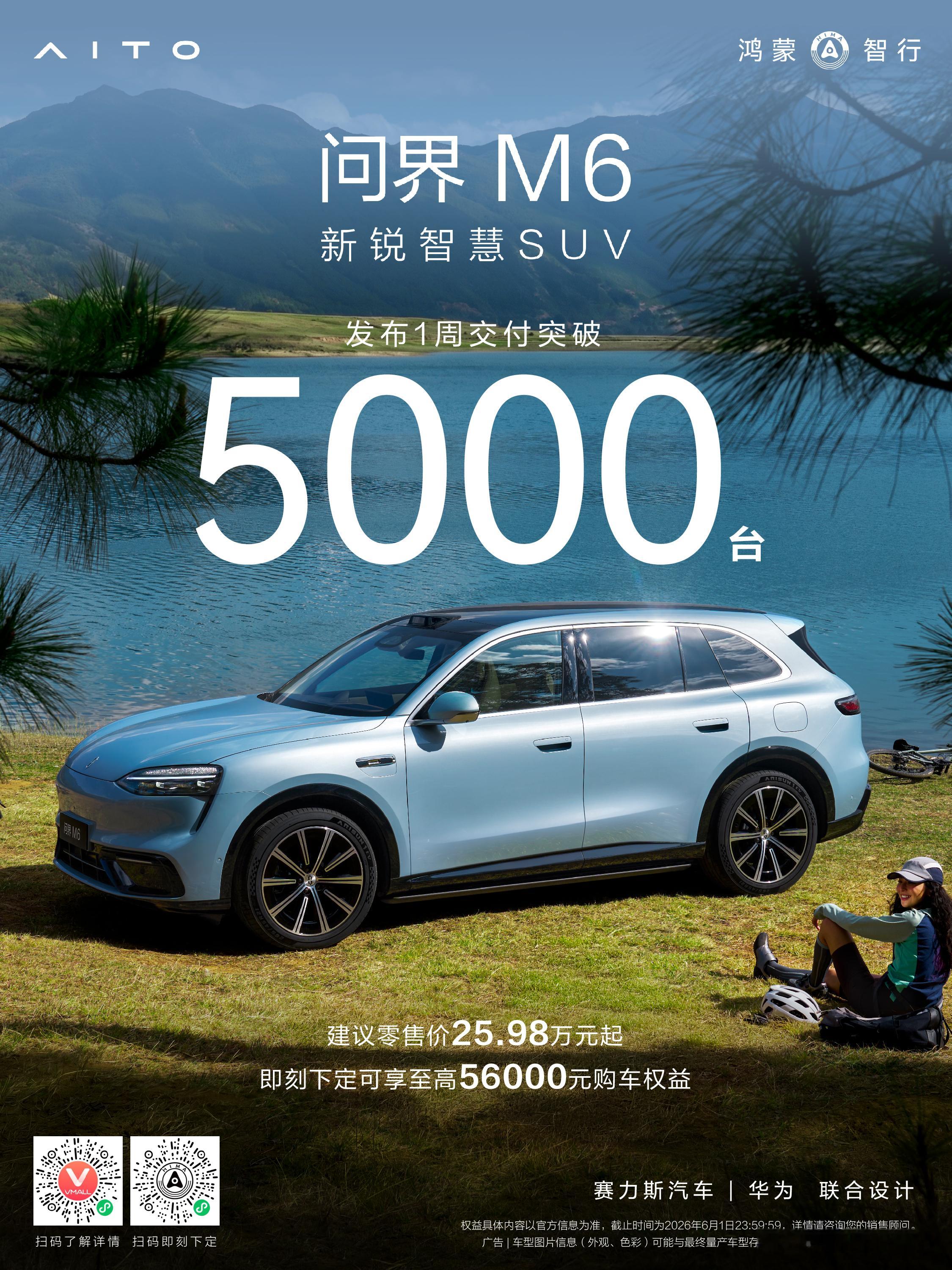 新锐智慧SUV问界M6 上市1周交付突破5000台。感恩每一份依赖与选择，期待问