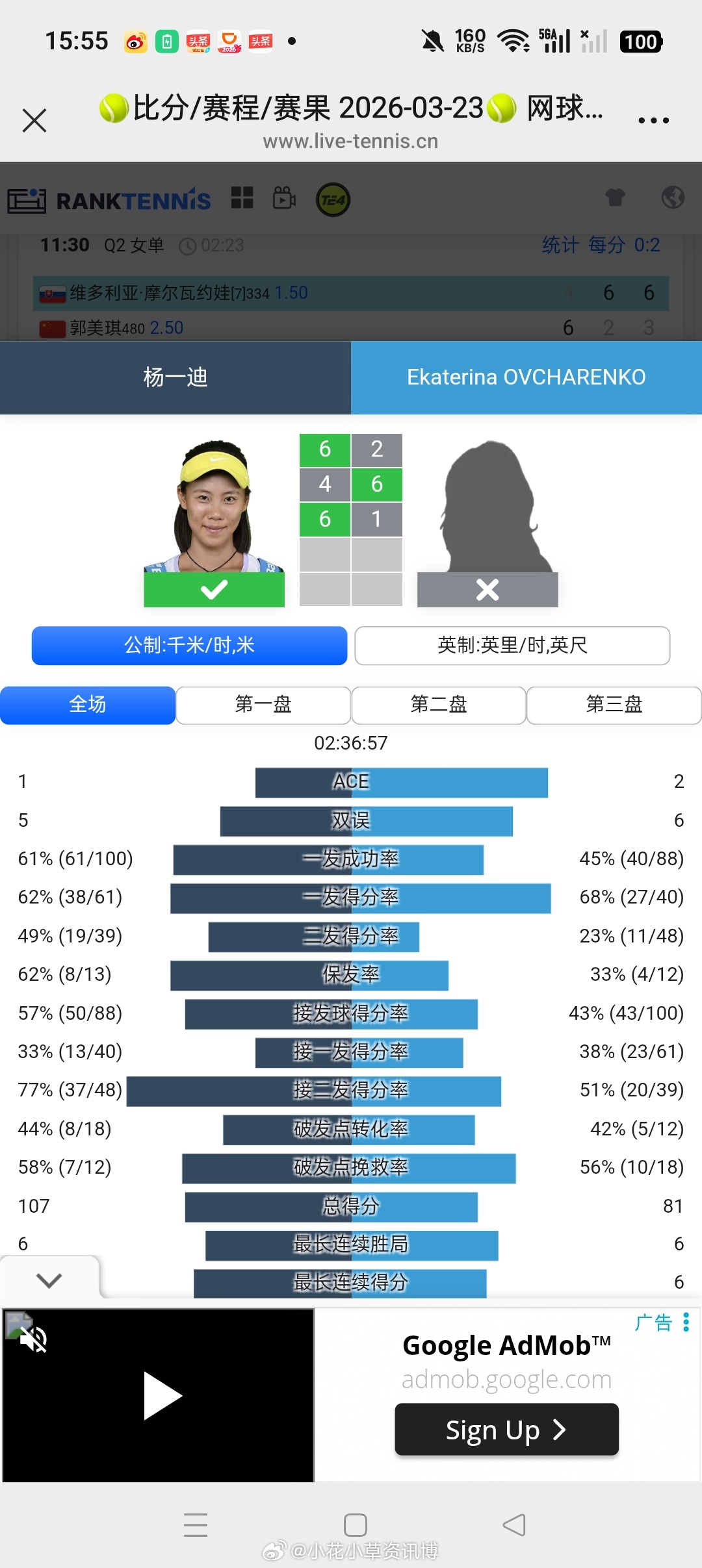 小花小草资讯小花小草资讯【🇨🇳马鞍山W50】女单资格赛决胜轮杨一迪6-24-