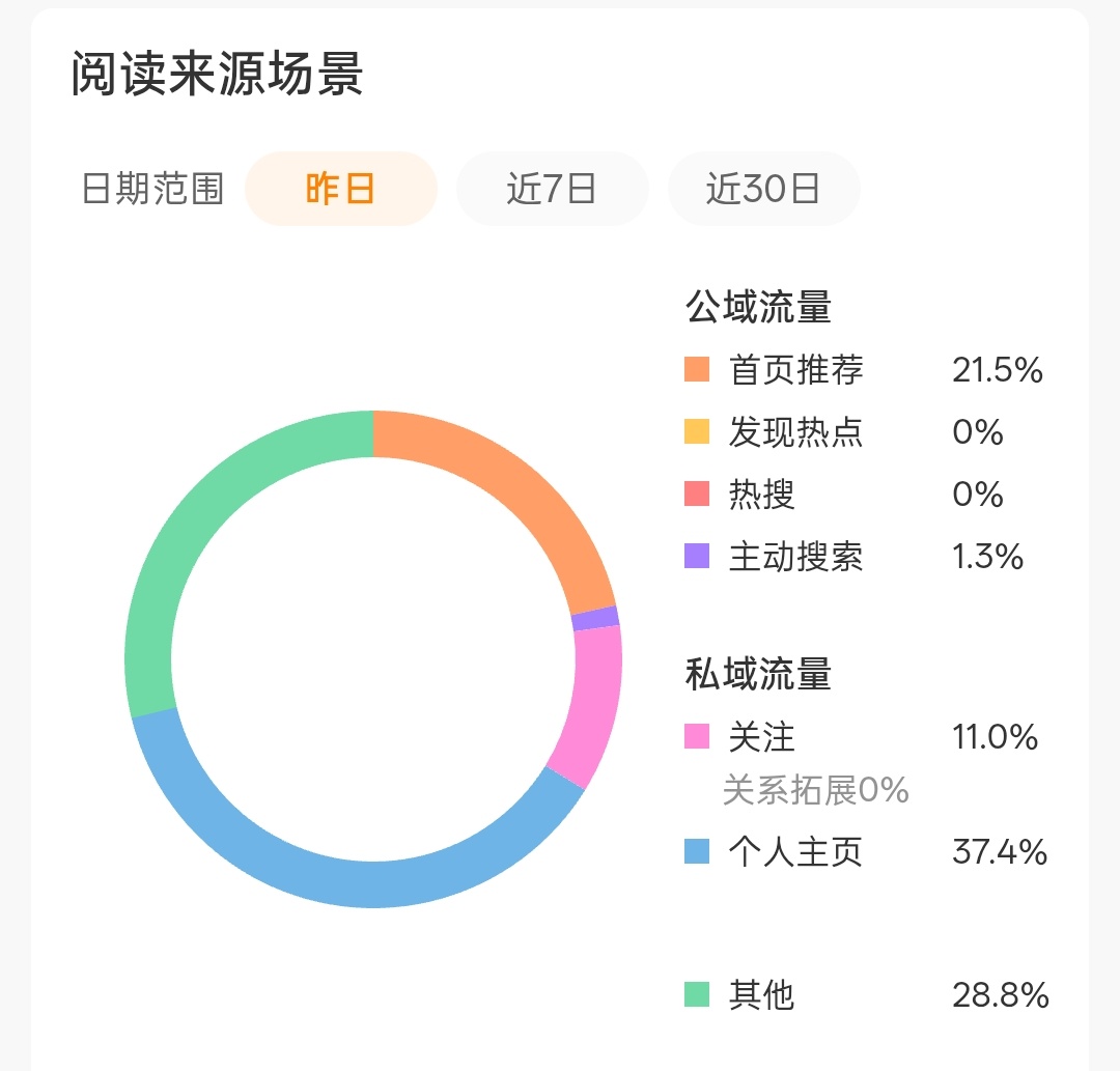 🍊了之后你就对我这么好吧[奶牛猫] ​​​