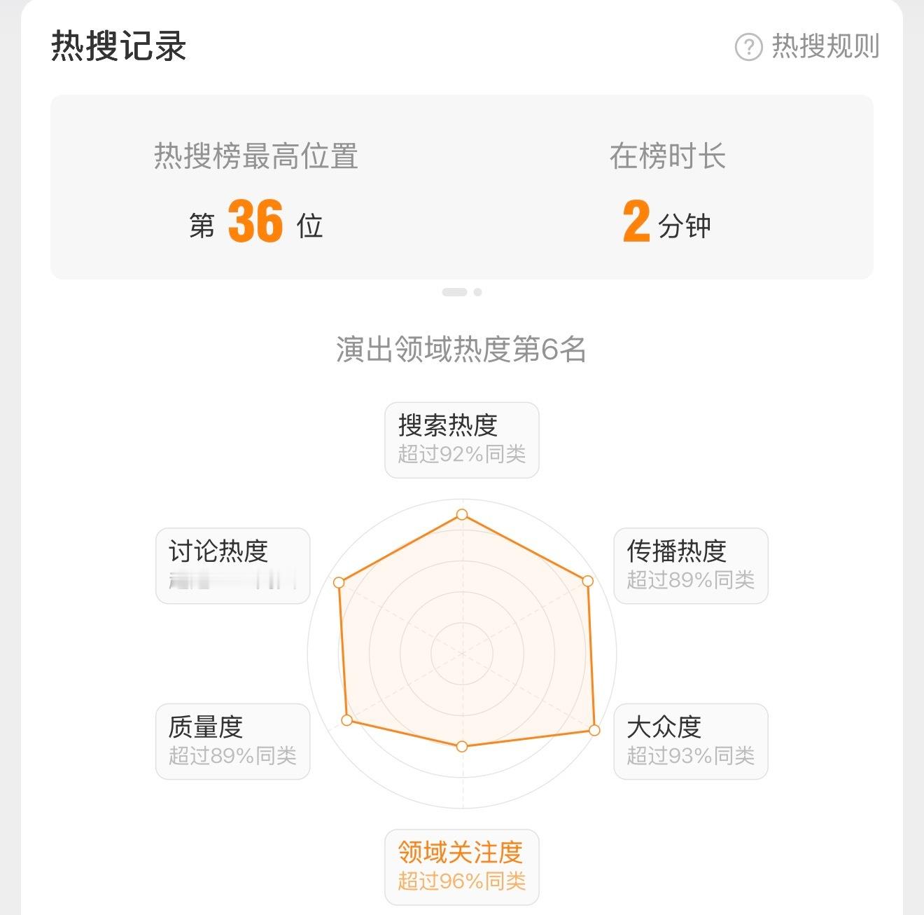苏新皓全场红啊啊啊啊已上文娱！！所有人都带词条！！高zzp博文补上词条！！一人一