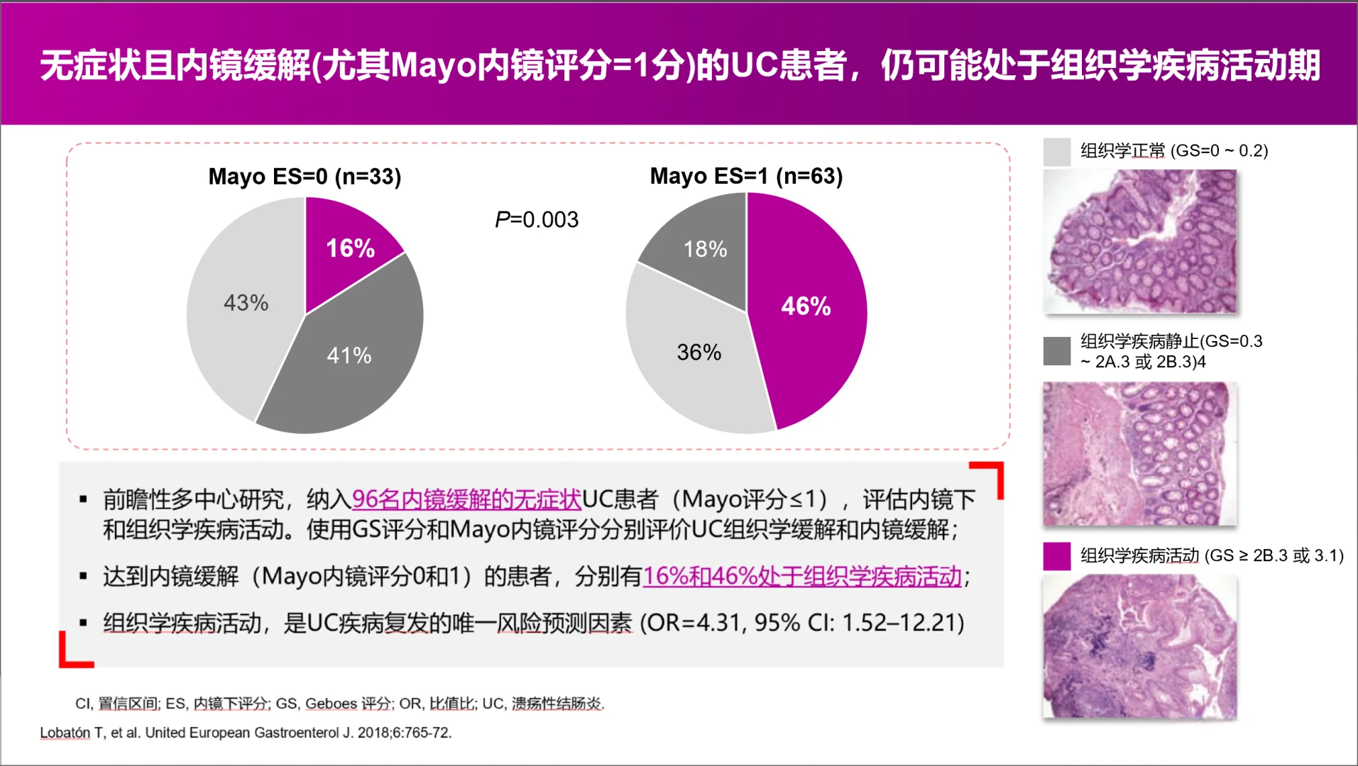 对于溃疡性结肠炎，疾病清除是新的目标