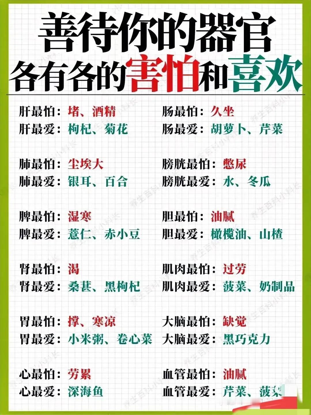 你的器官也有自己的喜好和害怕的东西，你知道吗？善待你的器官，了解它们的喜好和禁忌