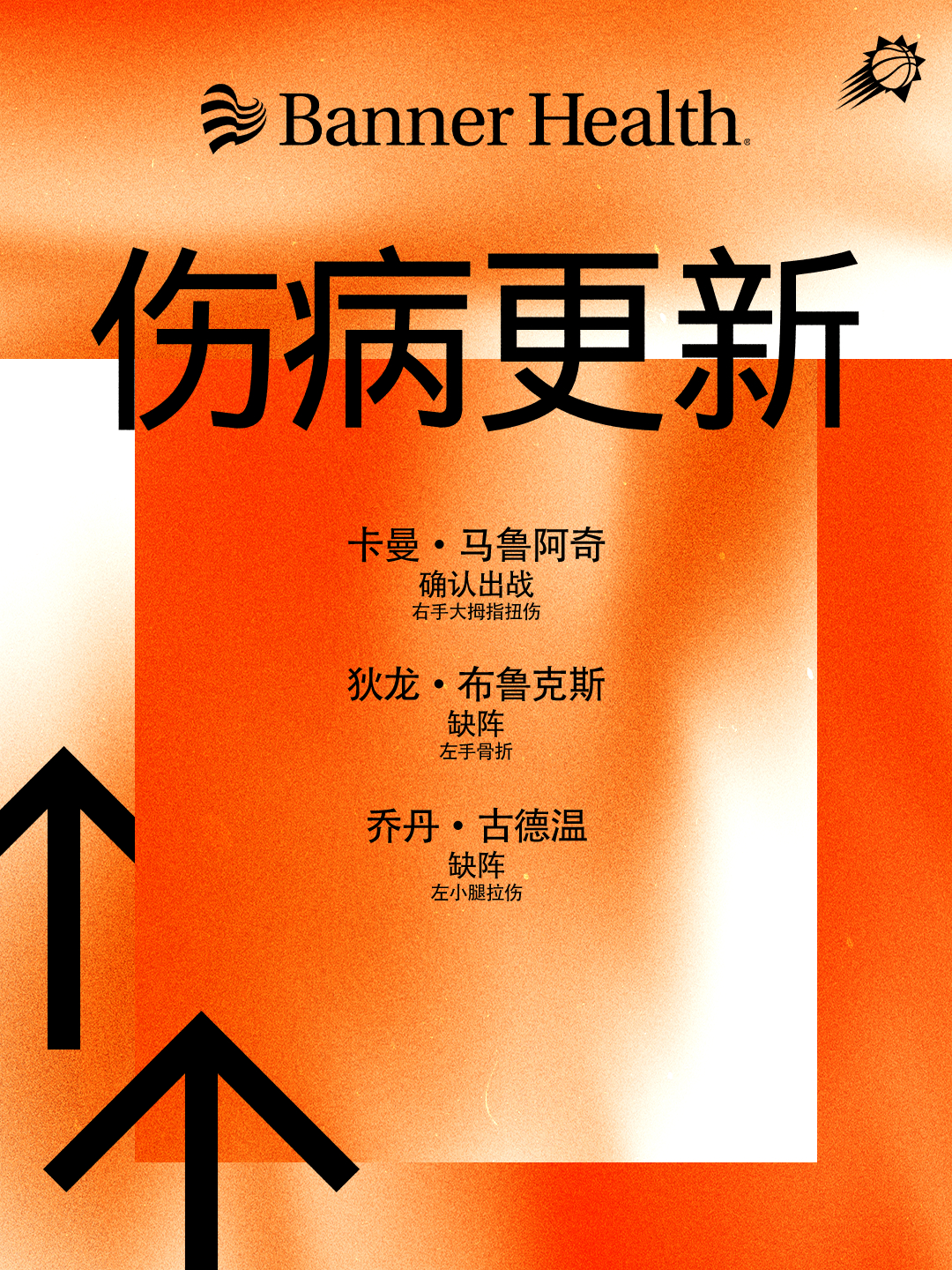 【今日伤病报告】太阳vs国王 ✅ 卡曼·马鲁阿奇（右手大拇指扭伤）—— 确认出战