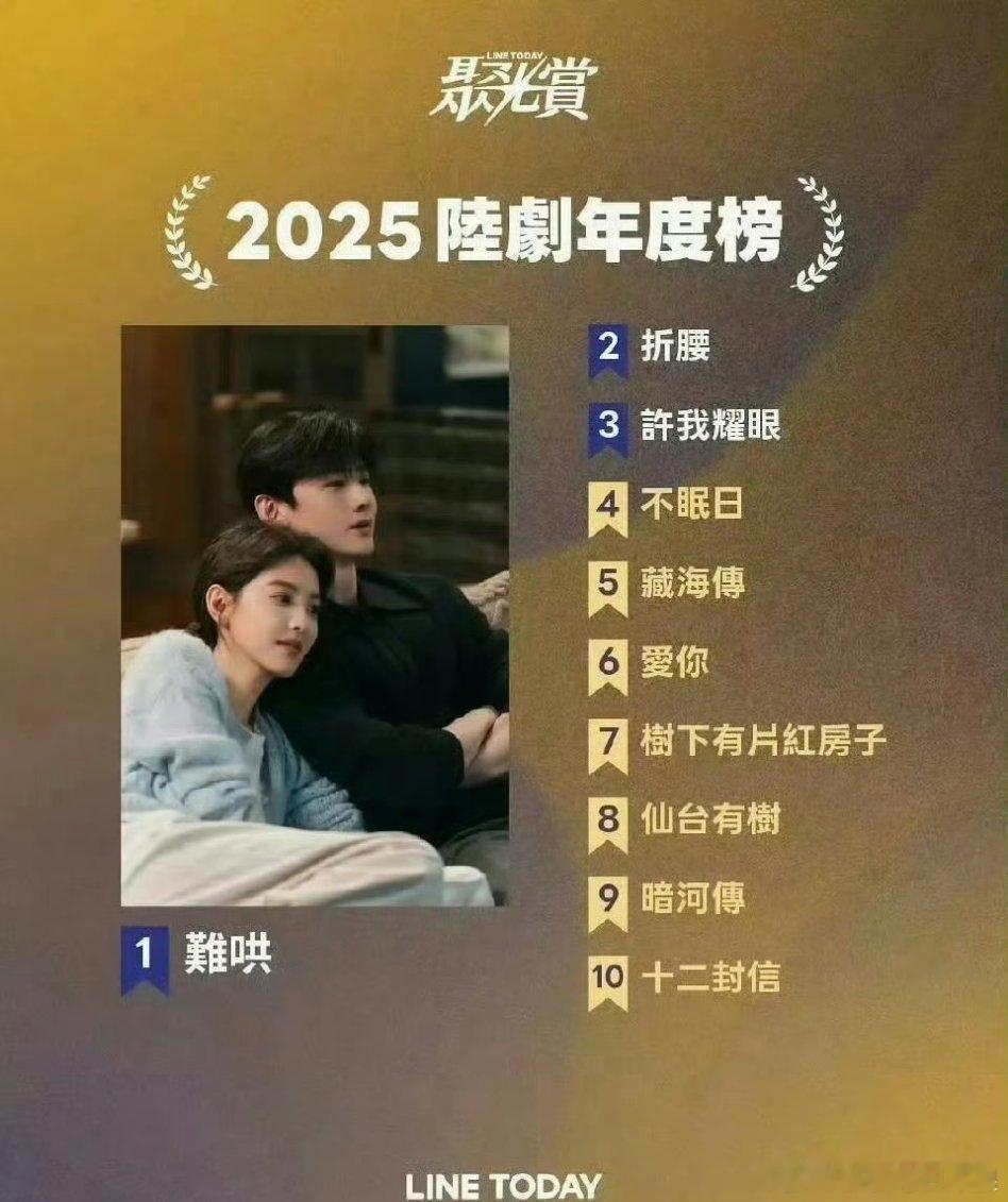 网飞陆剧2025年年度榜：《难哄》《折腰》《许我耀眼》《不眠日》《藏海传》《爱你