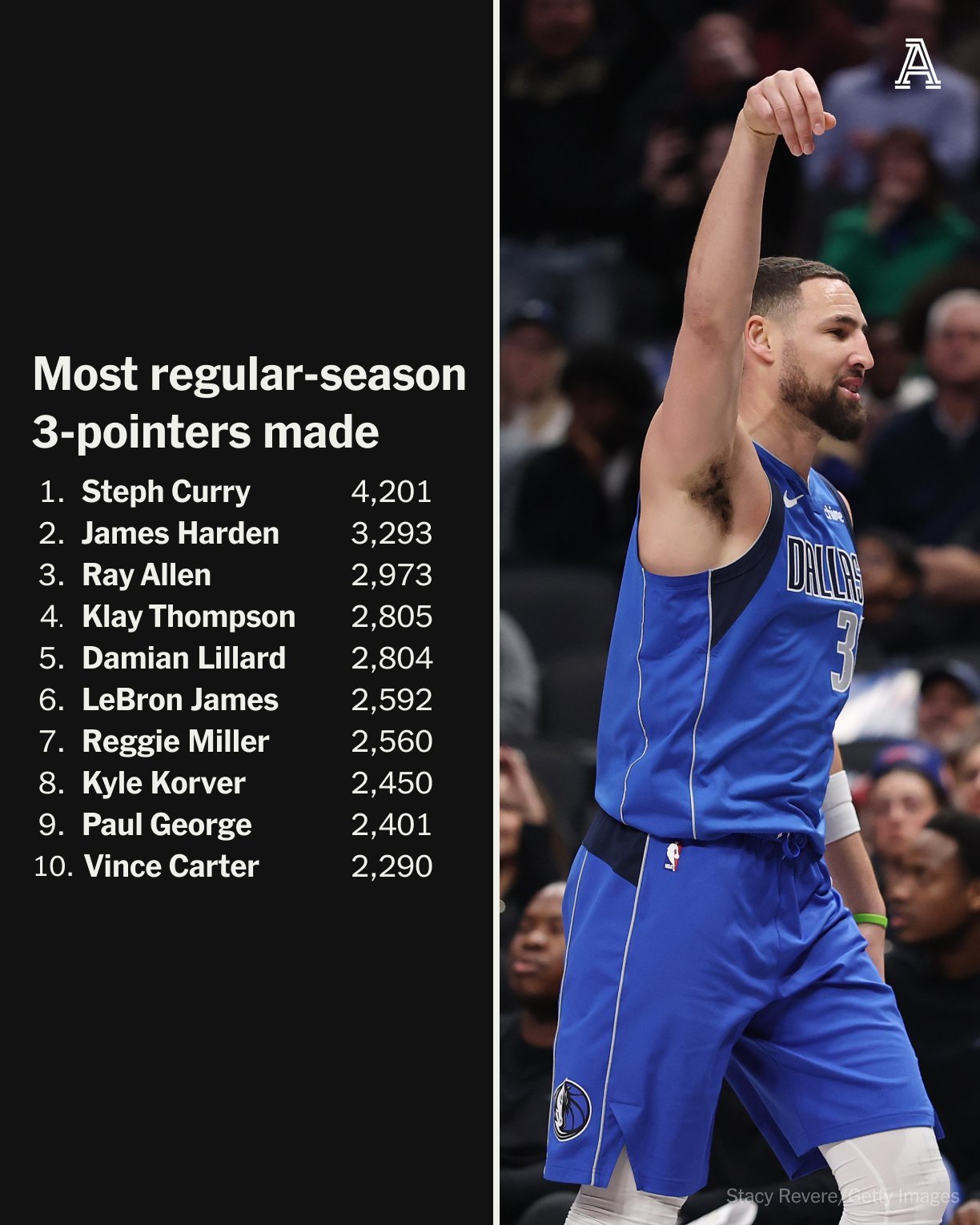 第四了，继续前进吧汤汤👏👏 