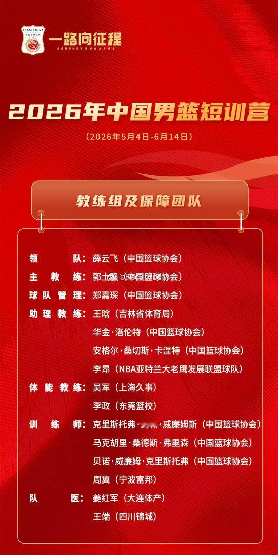 为加强国家男篮后备人才培养工作，中国篮球协会计划于5月4日至6月14日在国家体育