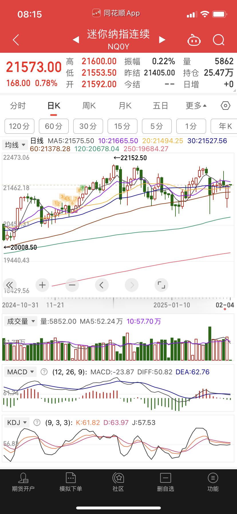 华尔街这伙人护盘是真拼，纳斯达克是他们的命根，怎么也跌不了。 