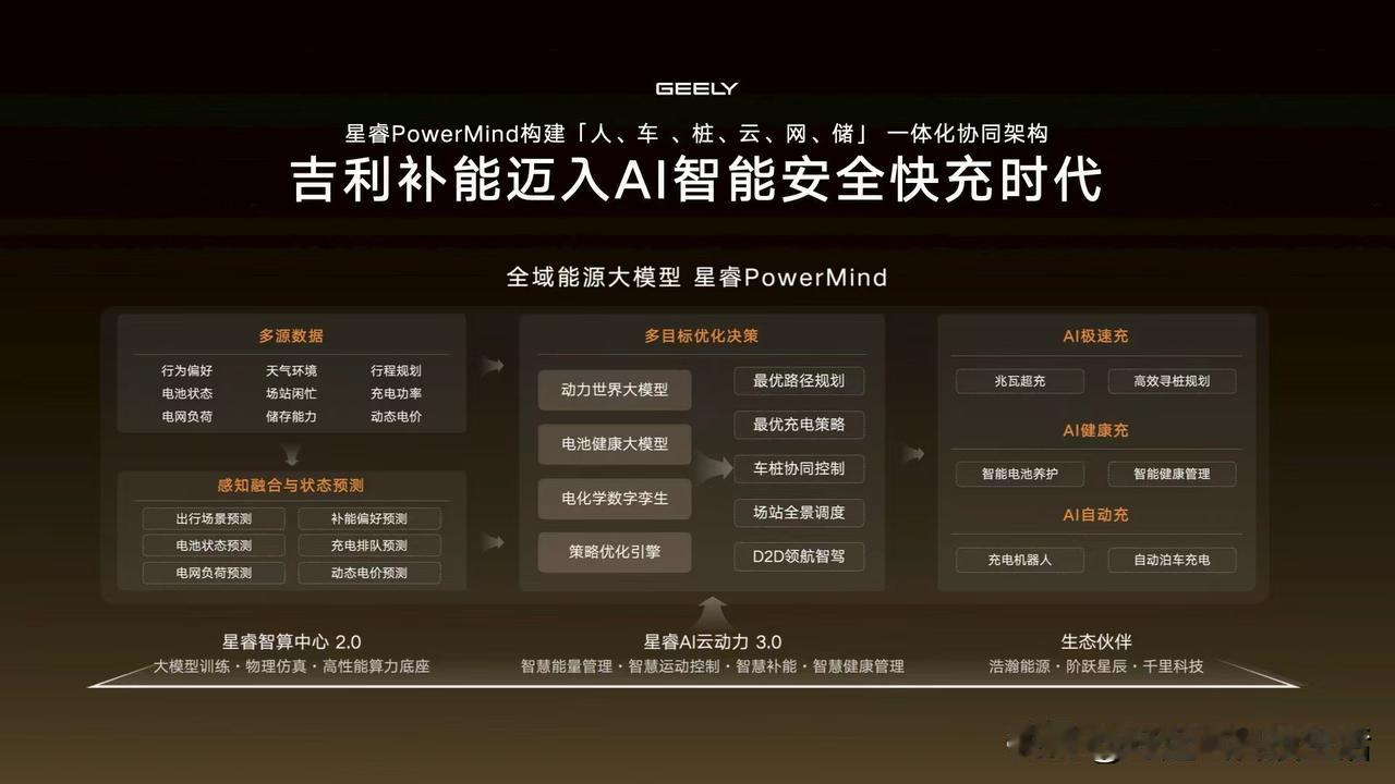 中汽中心实测，最高只比国标低1度

都说大功率快充发烫是常态，但吉利发布新一代A