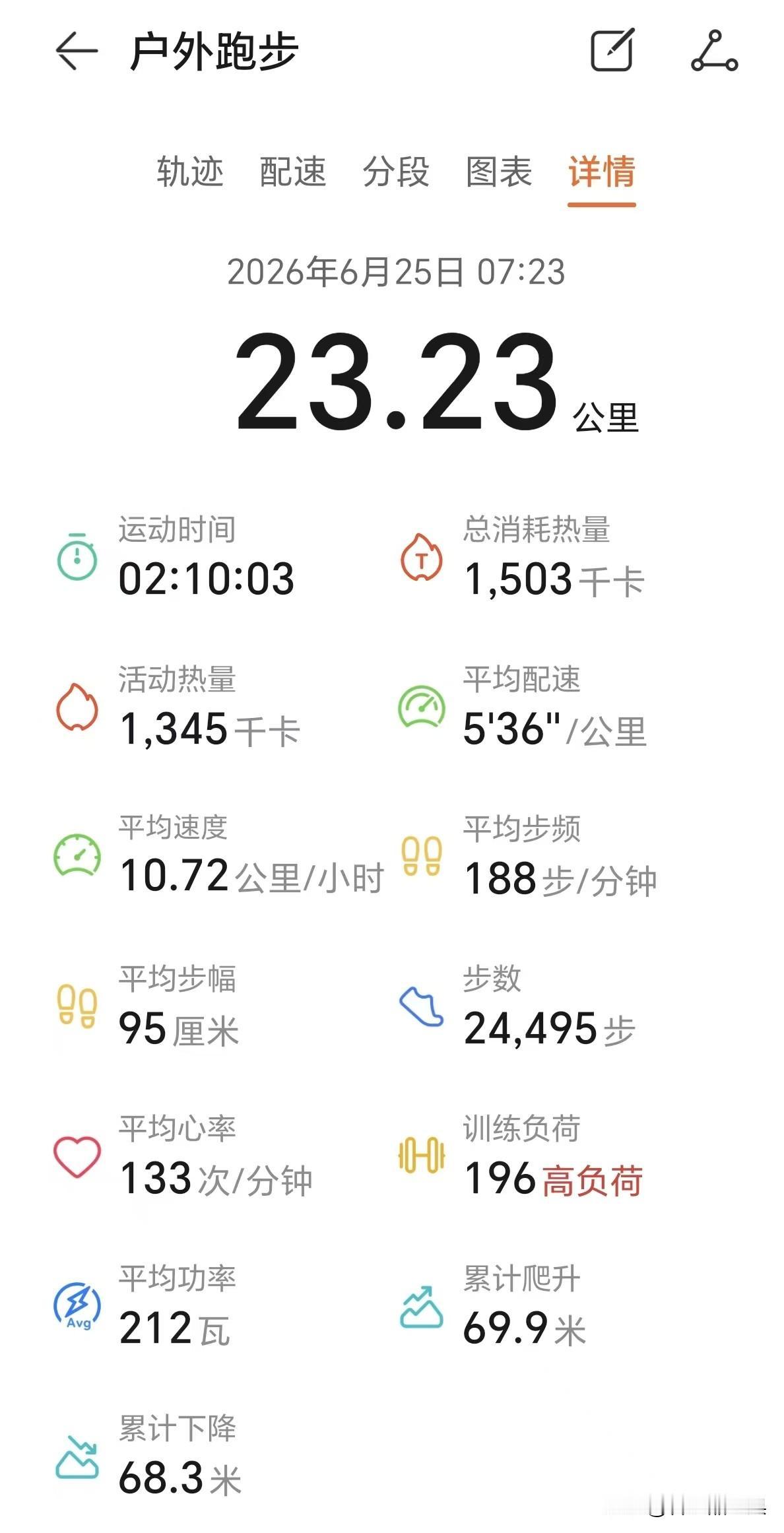 没想到在这酷暑难耐的夏天竟然突发产生了一个秋天来，艳阳高照却只有暖意，丝毫没有热