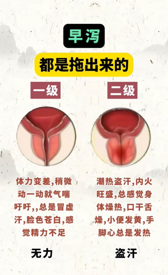 肾精亏虚分四级，对照体质信号别拖延