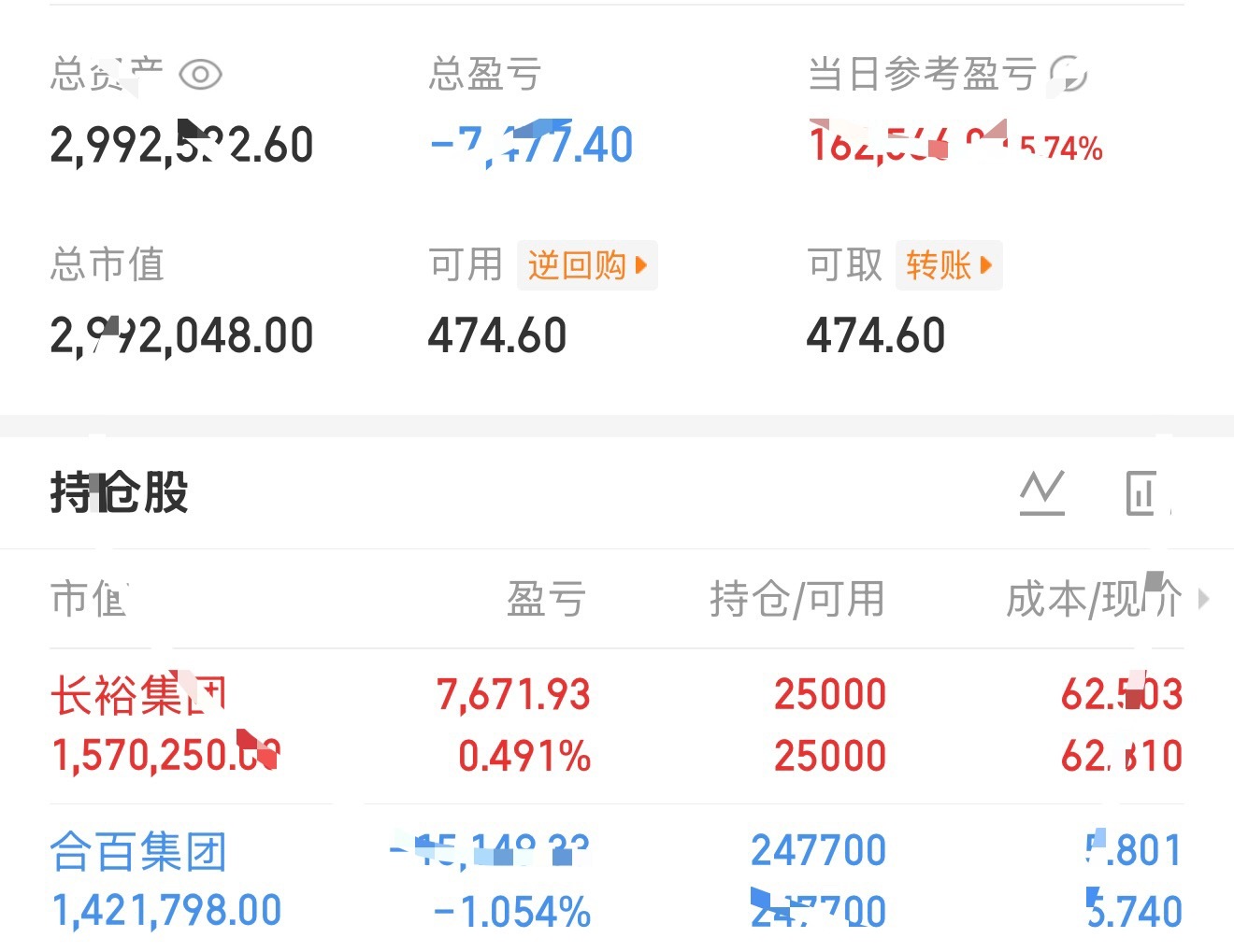 7.29板老板挑战用300个，2个月内在深圳买车买房的第五天记录。今日继续持有长