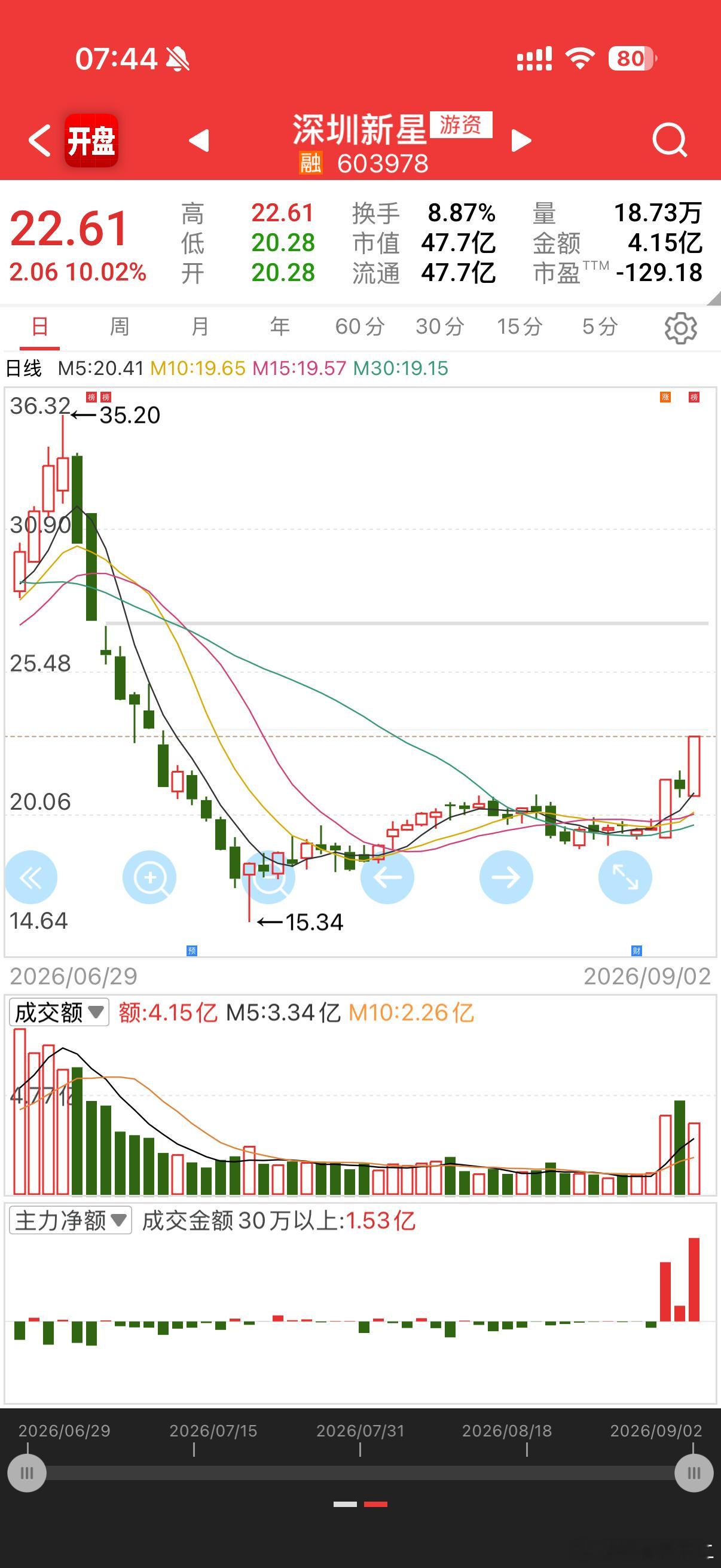优质股微信新功能专治各种看不见 ​​​