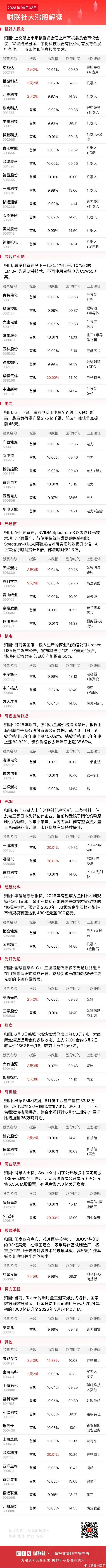 今日全市场共66股涨停，连板股总数11只 A股