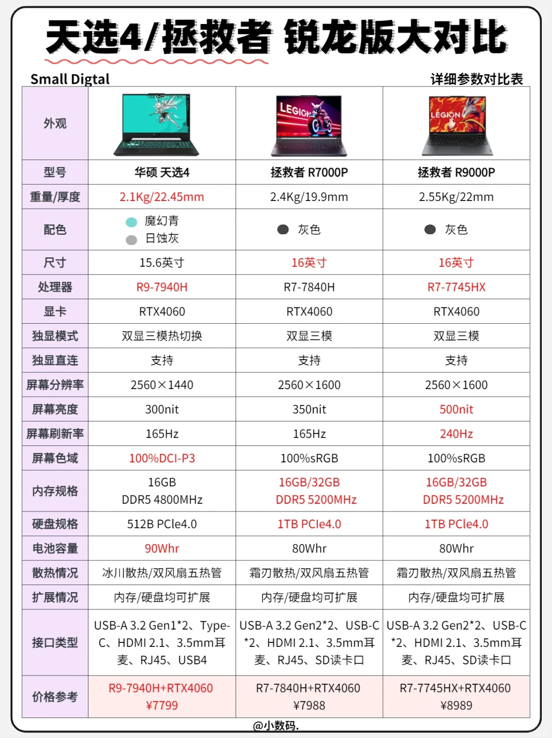 开学季|华硕 天选4/拯救者 游戏本详细对比✅
