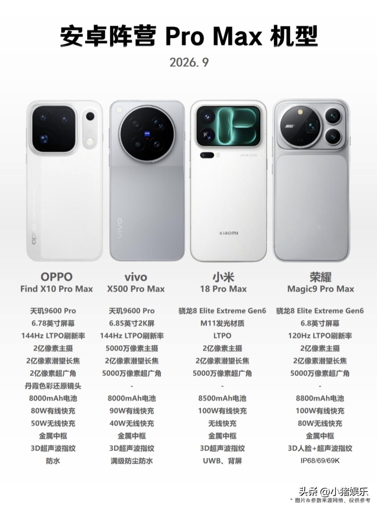 2026年9月，安卓旗舰战场硝烟四起，四大品牌“Pro Max”机型蓄势待发，堪