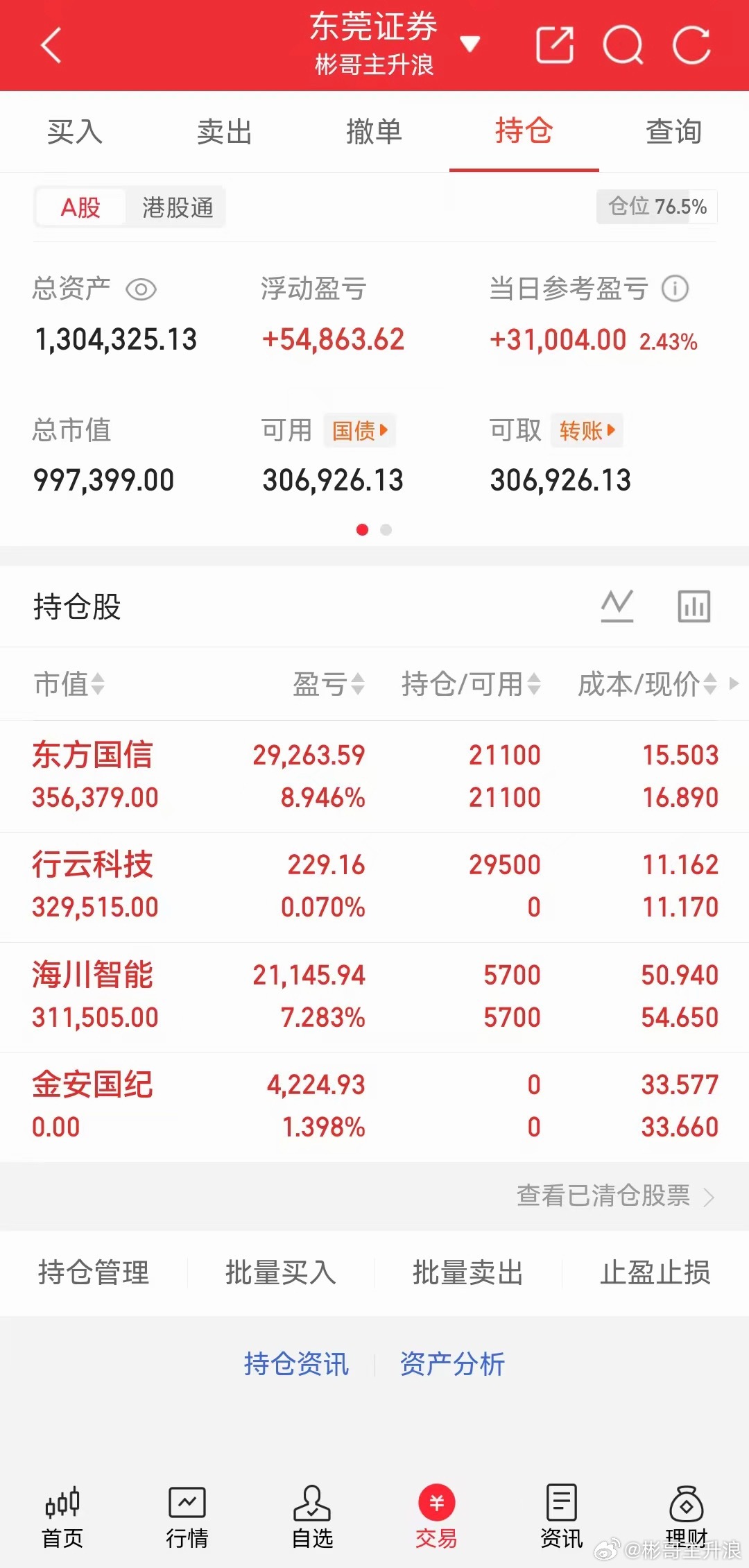 金安 彬哥不留了留点资金等机会祝大家资金如同滚雪球越滚越大收到回复888 新仓会
