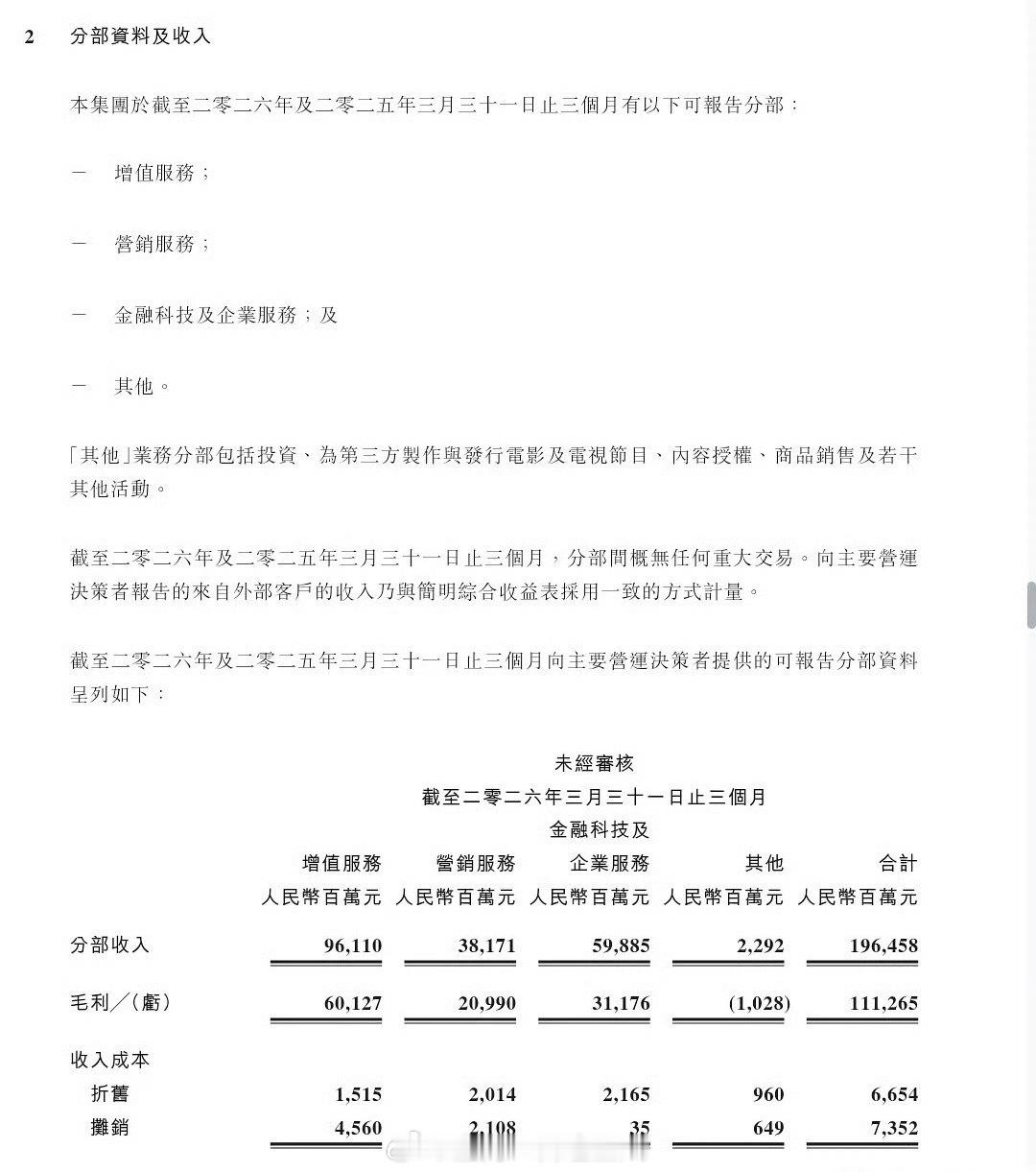 腾讯一个季度影视板块就亏掉了十个亿？！ 