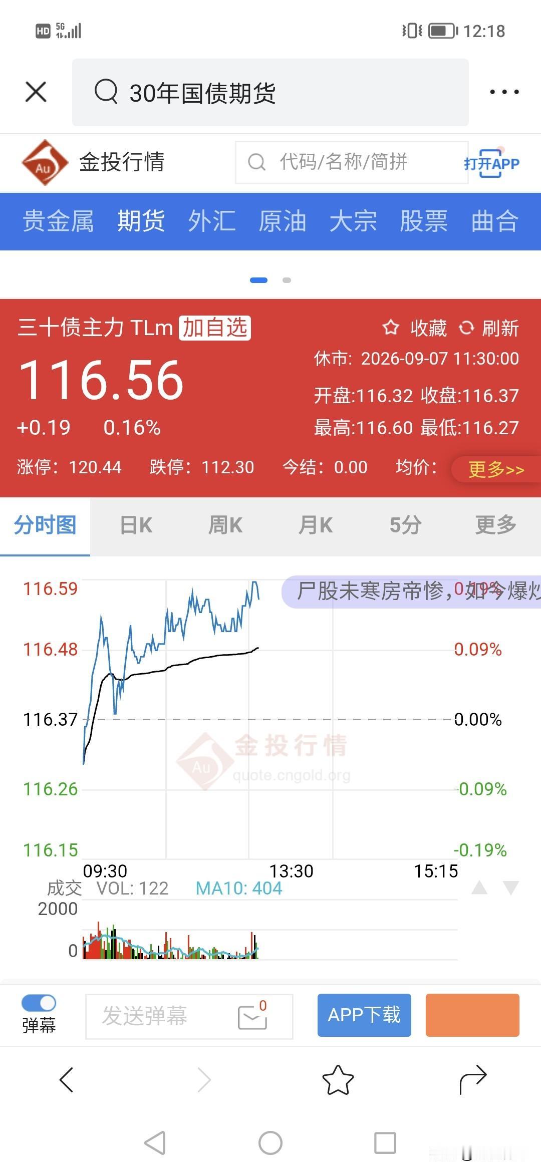 成功预判债市还有向上动能！！！今天30年债涨了0.16%。
这些都是基于下半年宽