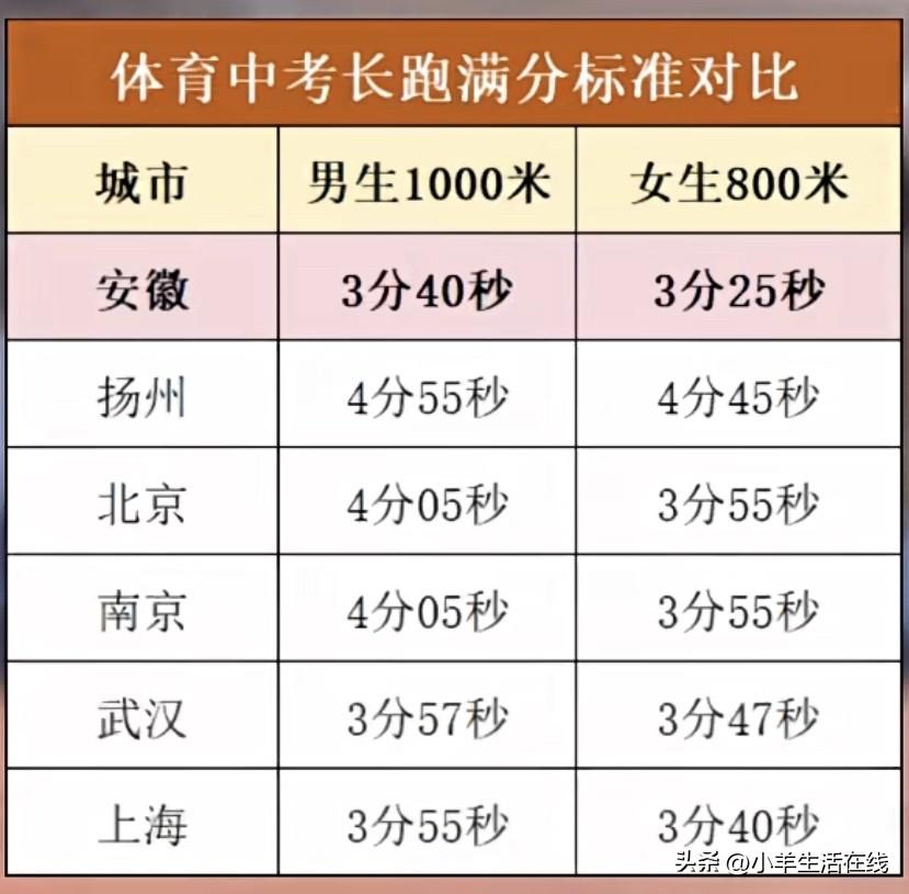 身边不少初三家庭，体育补习早已卷起来。很多孩子找一对一体育私教，少则几千，多则几