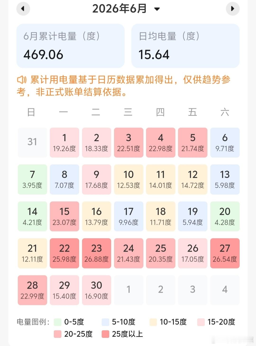家庭用电的话不至于一个月电费五千多吧，像我天天开空调，而且还是中央空调，都没这么