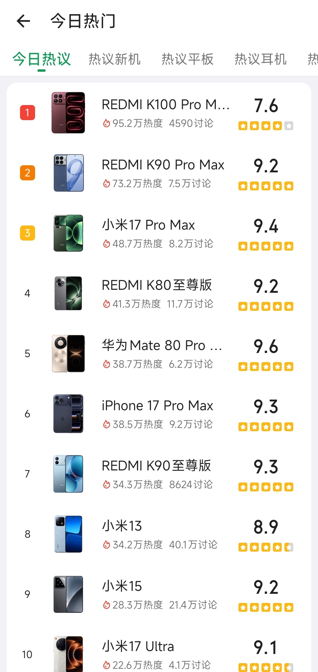 数码闲聊站 酷安今日热度机型榜出炉!REDMI K100 Pro Max第一，R