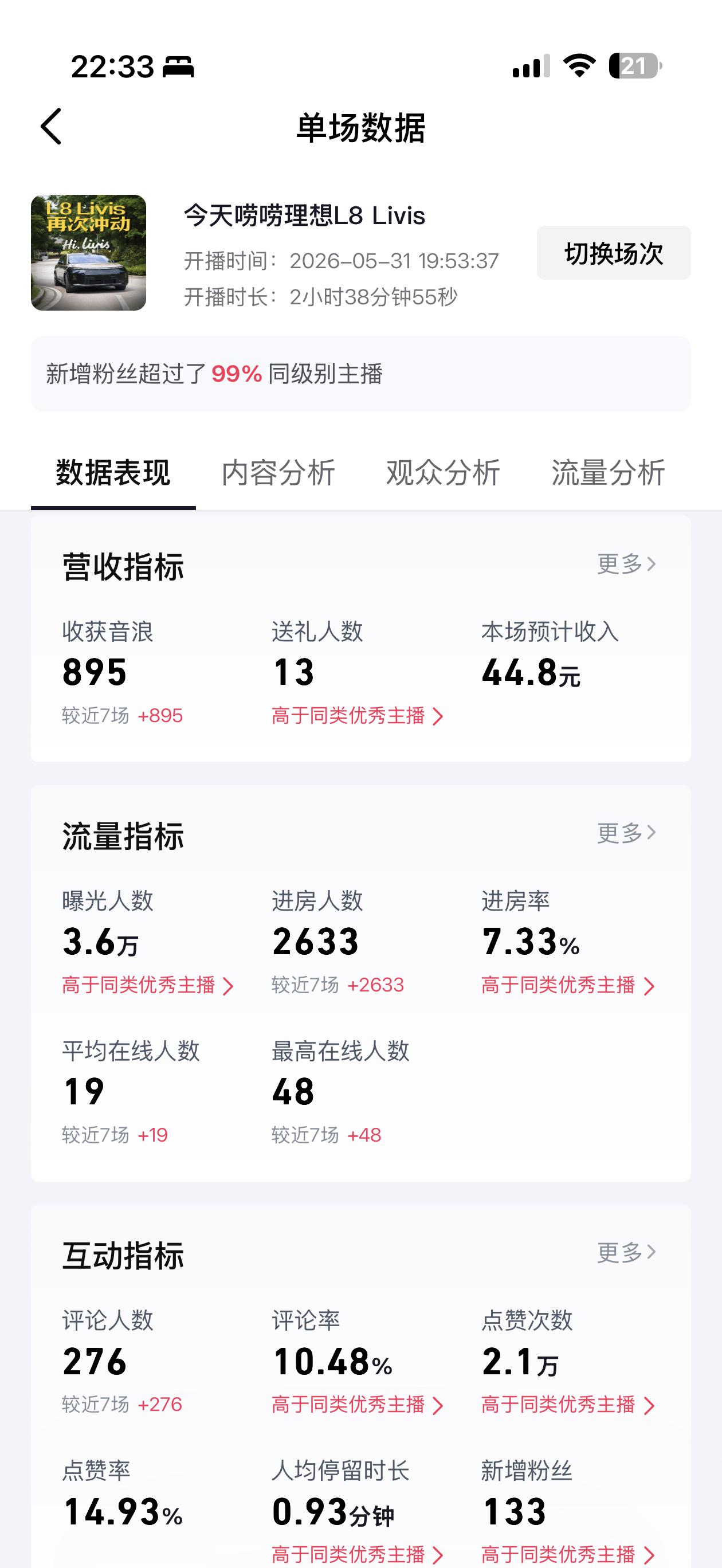 记录一下，第一次直播，这个口子算是打开了