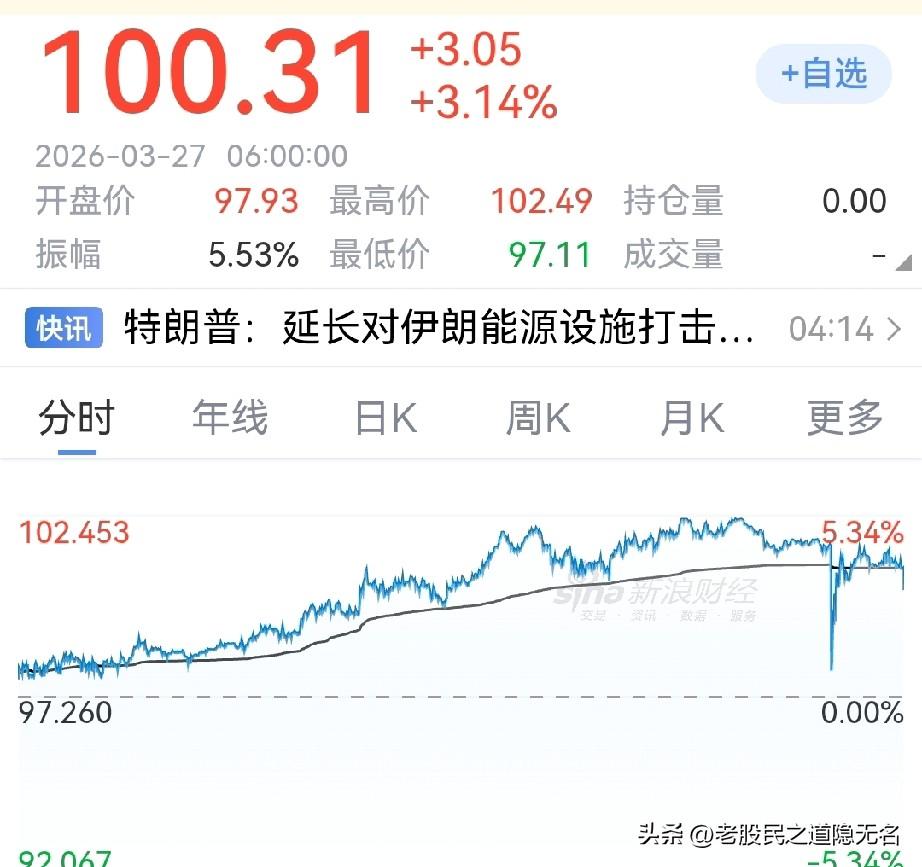 股市完全看原油价格脸色？
现阶段可能是这样，这里面的逻辑是：

1，现阶段的原油