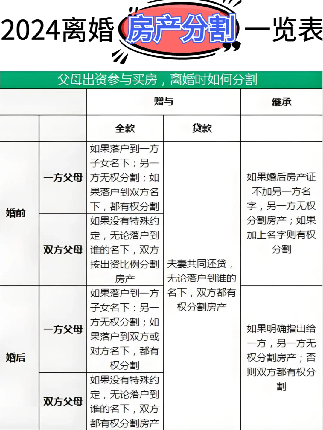 在合肥父母出资买房，离婚时应该怎么分？