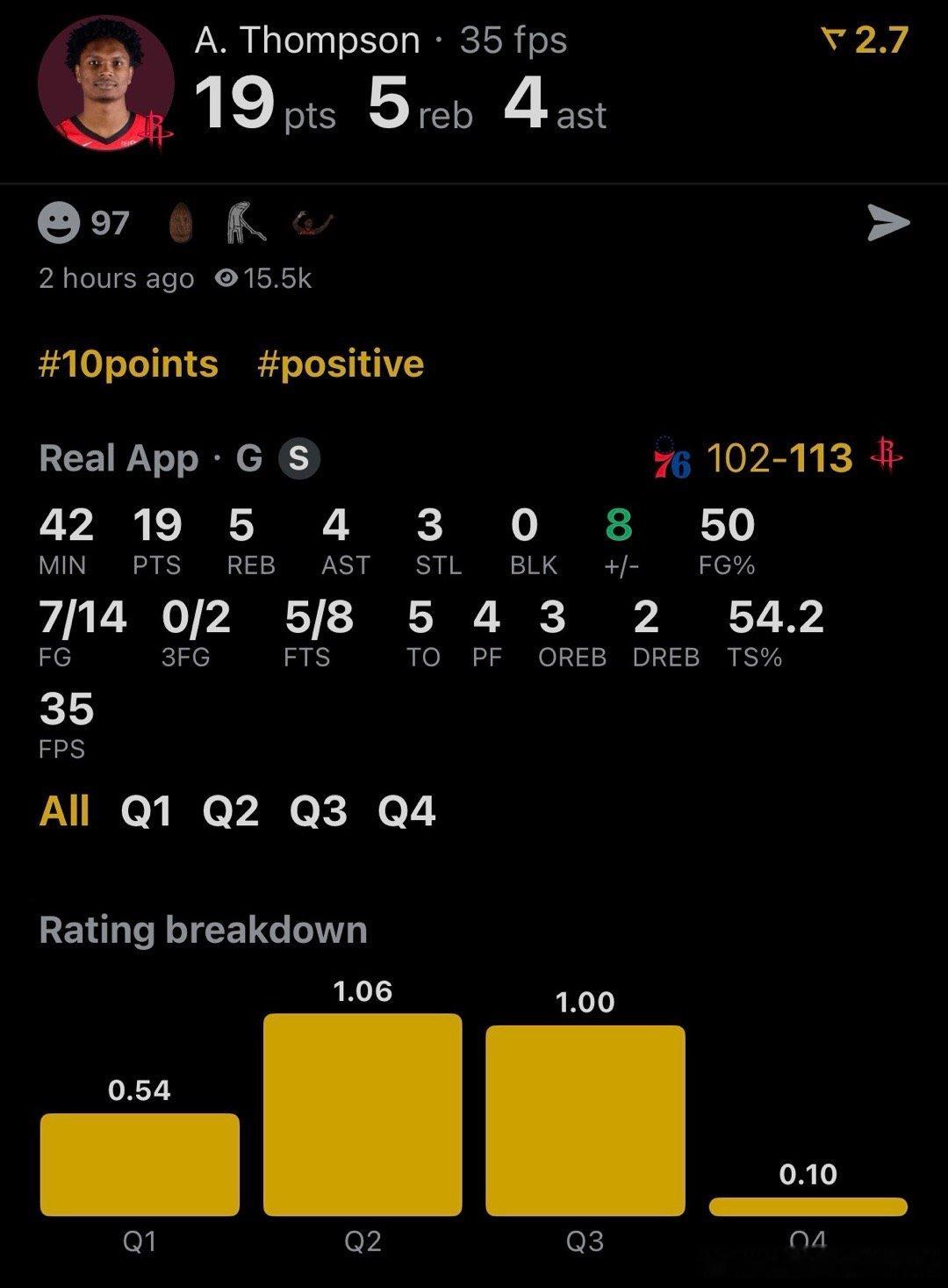 休斯顿火箭 NBA球员评分 汤普森-我的评分：阿门·汤普森也是纯纯牛马！！领先2