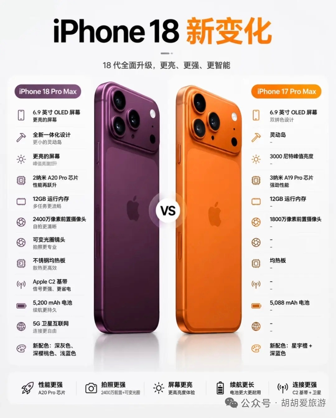 结合近期印度塔塔电子工厂泄露的供应链内部文件，梳理下iPhone 18 Pro系