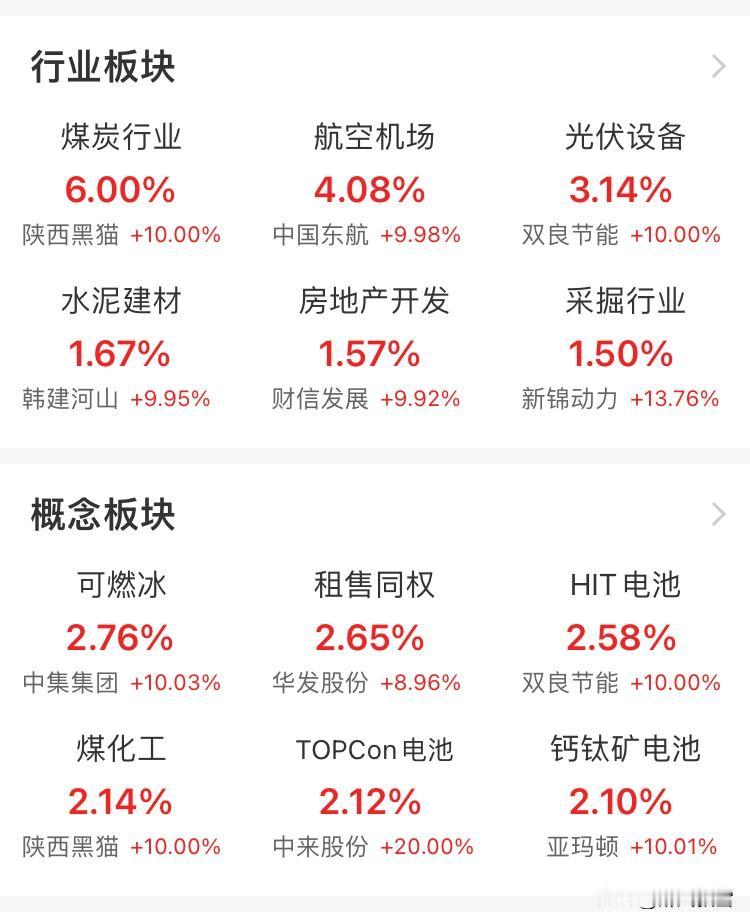2月4日午盘
         震荡修复期，冲高回落正常走势，不看指数，重个股！