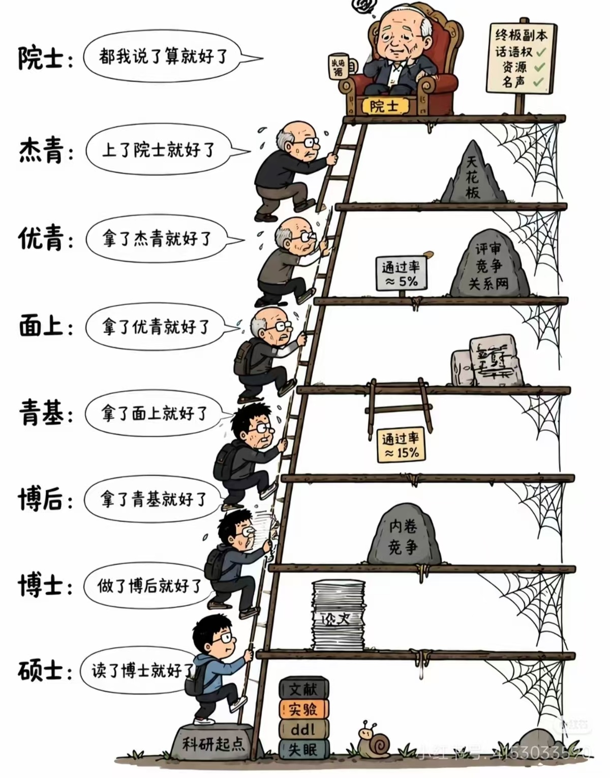 学术圈天梯图科研
