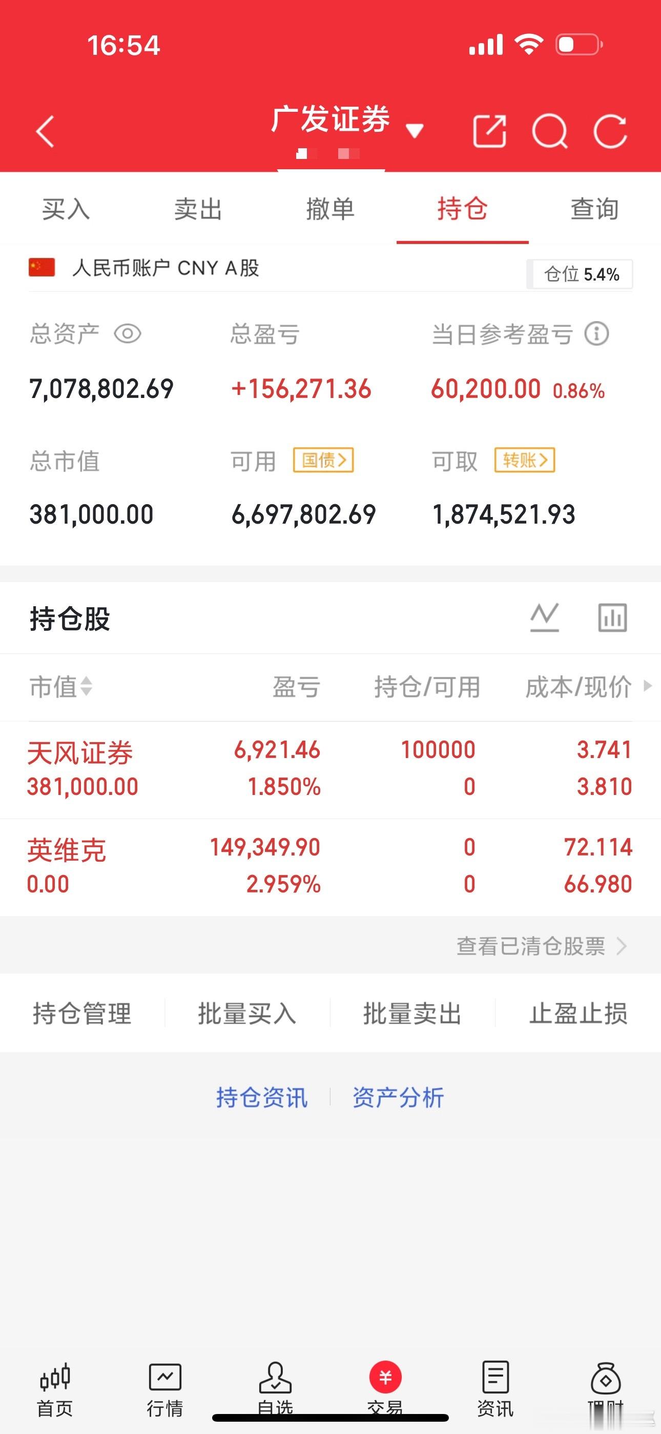 今日勉强收红，英维克小幅盈利，收入囊中。新开仓，天风证券，小仓位试探，还不错！明