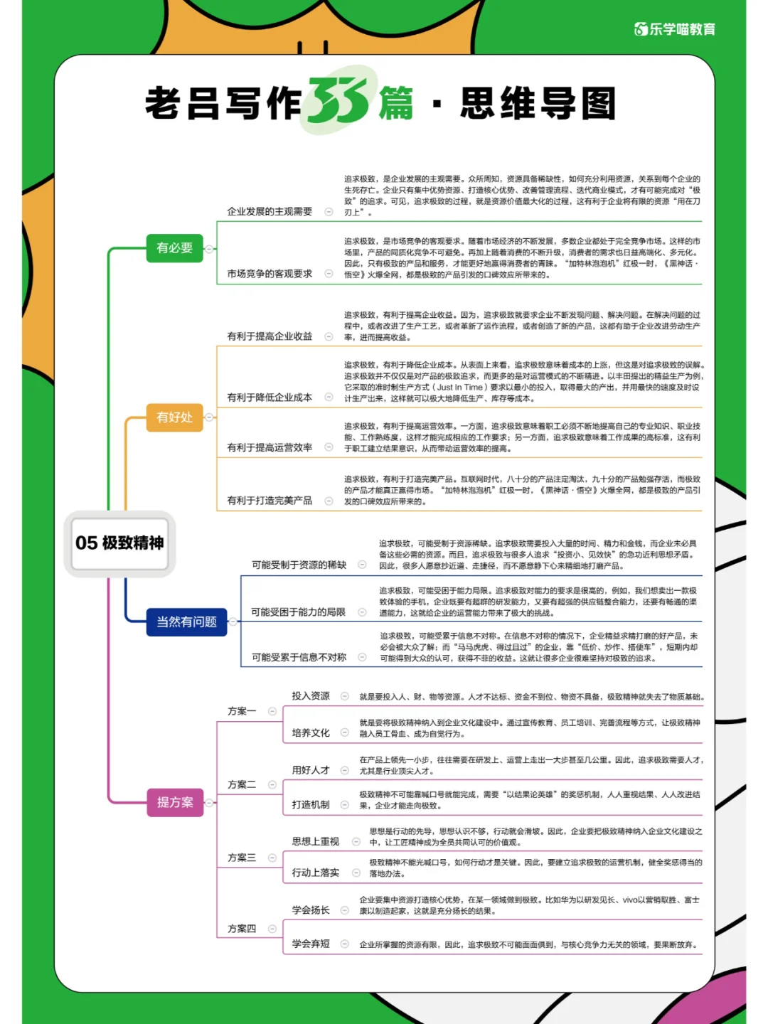 写作33篇思维导图第5篇