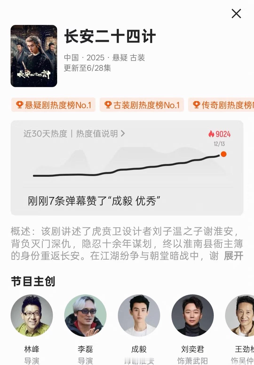 成毅长安二十四计站内热度破9000➕，真不错这个复仇主理人谢淮安