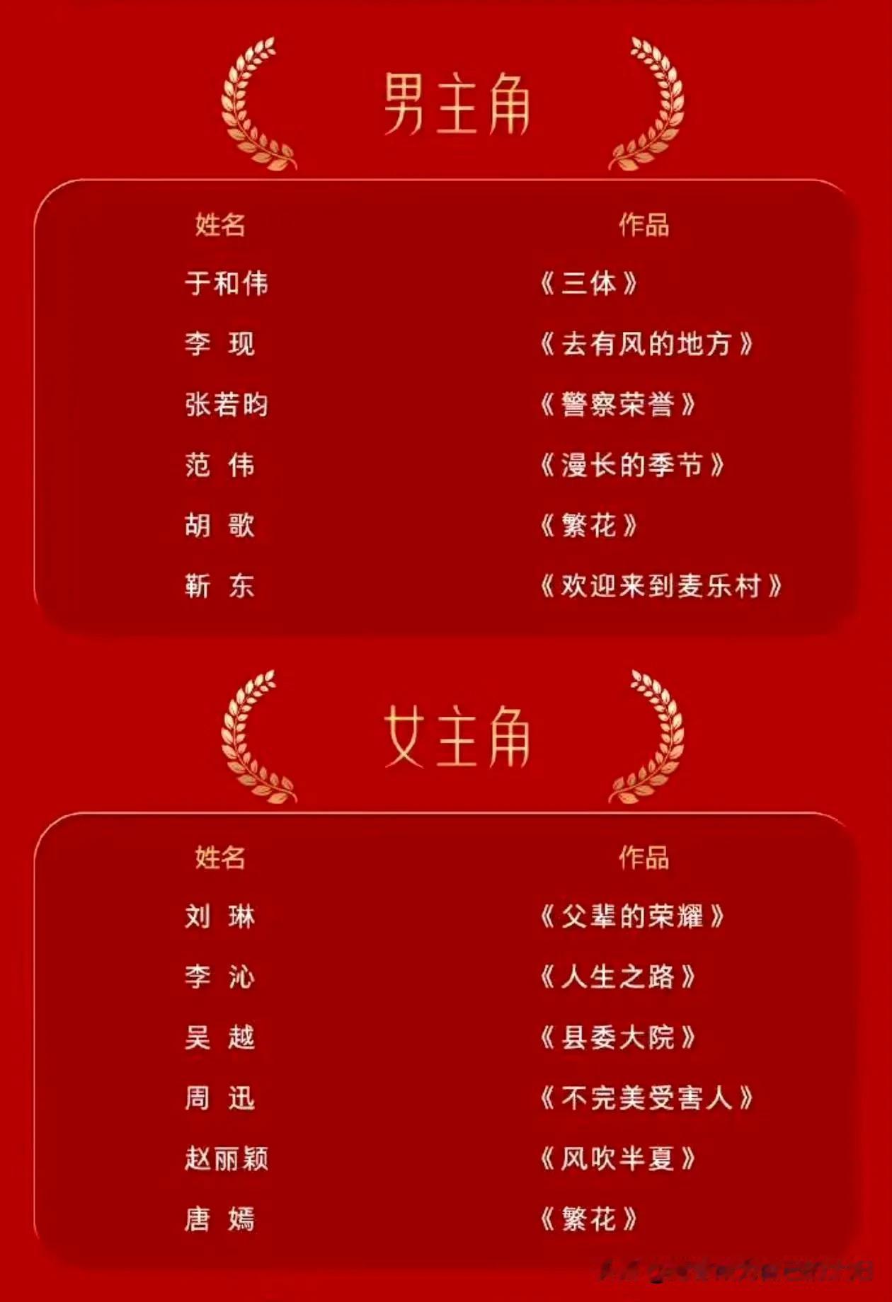 今年的金鹰奖，大家还看好吗？
胡歌、靳东、范伟、刘琳、周迅、唐嫣、秦昊、高叶等人