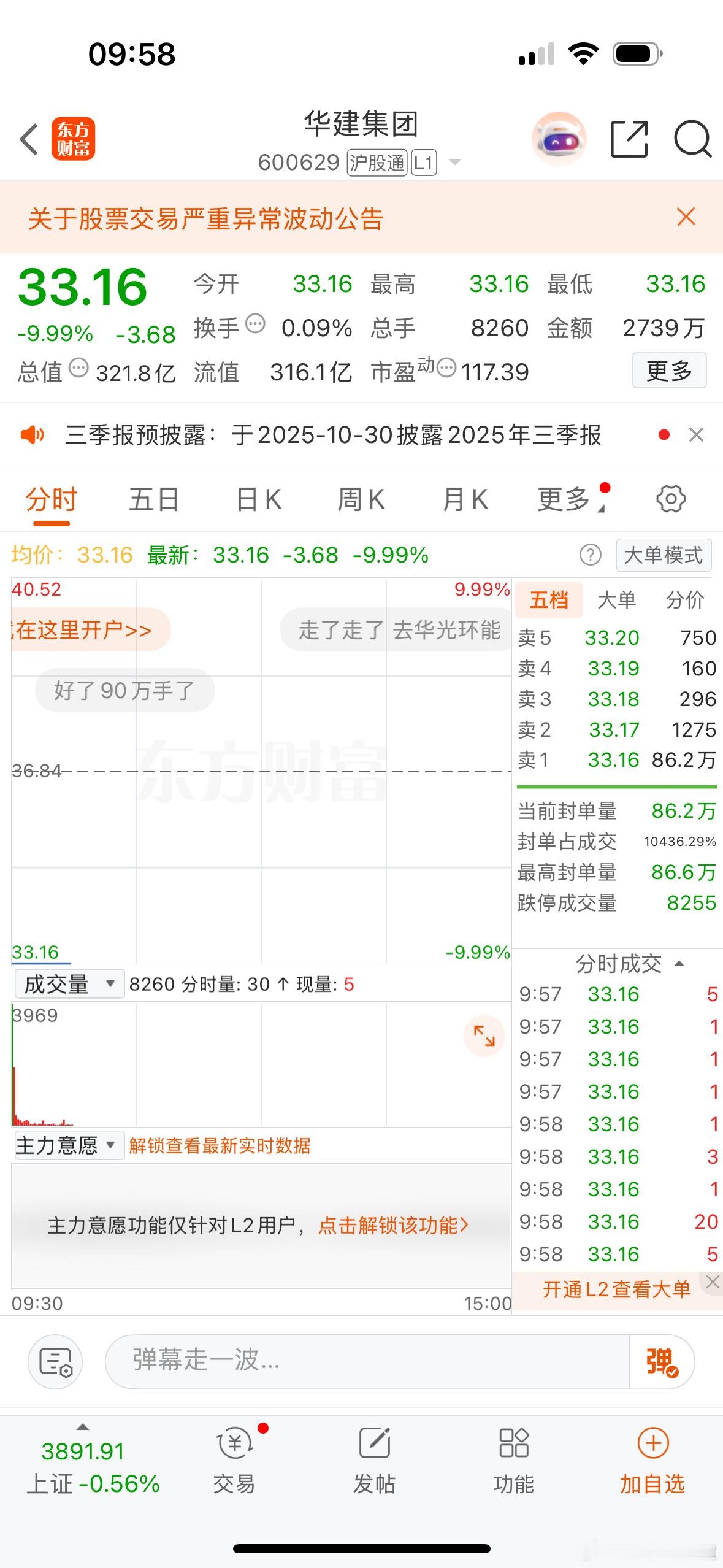 今天国改要分歧了，情绪开得差劲，华建没有争议连续跌停杀伤力还是有的，加上美股连续