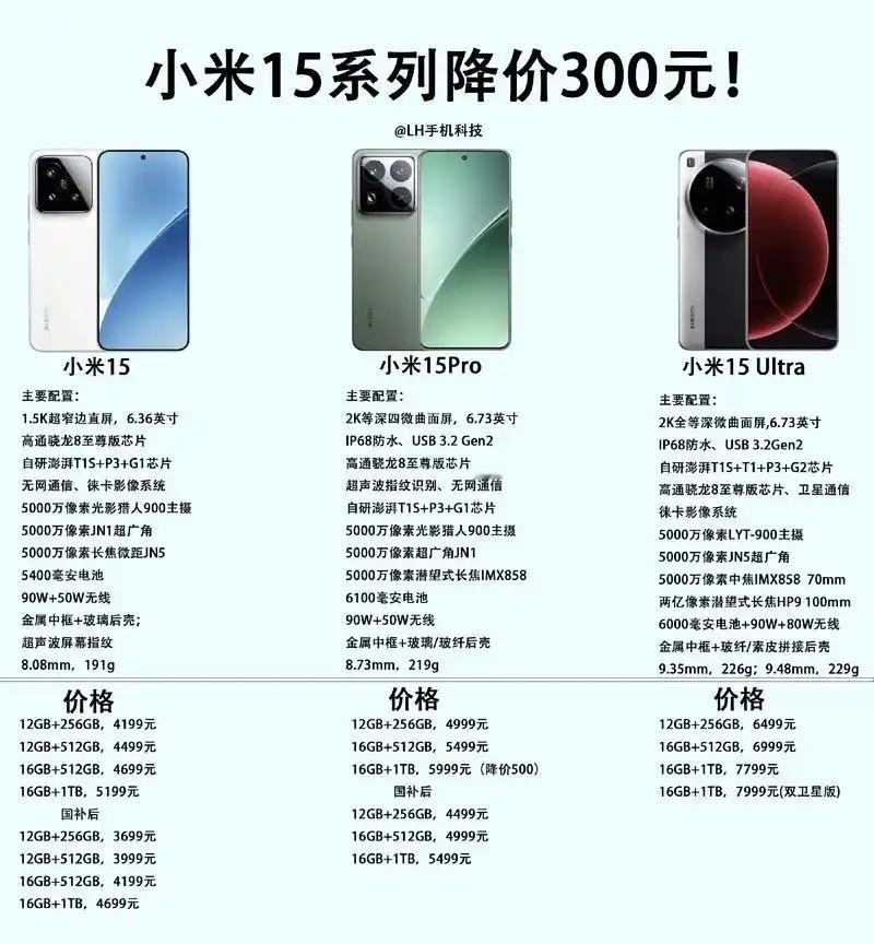 凌晨官宣！小米正式调价，200元刺痛千万米粉：性价比的信仰，真的塌了吗？

4月